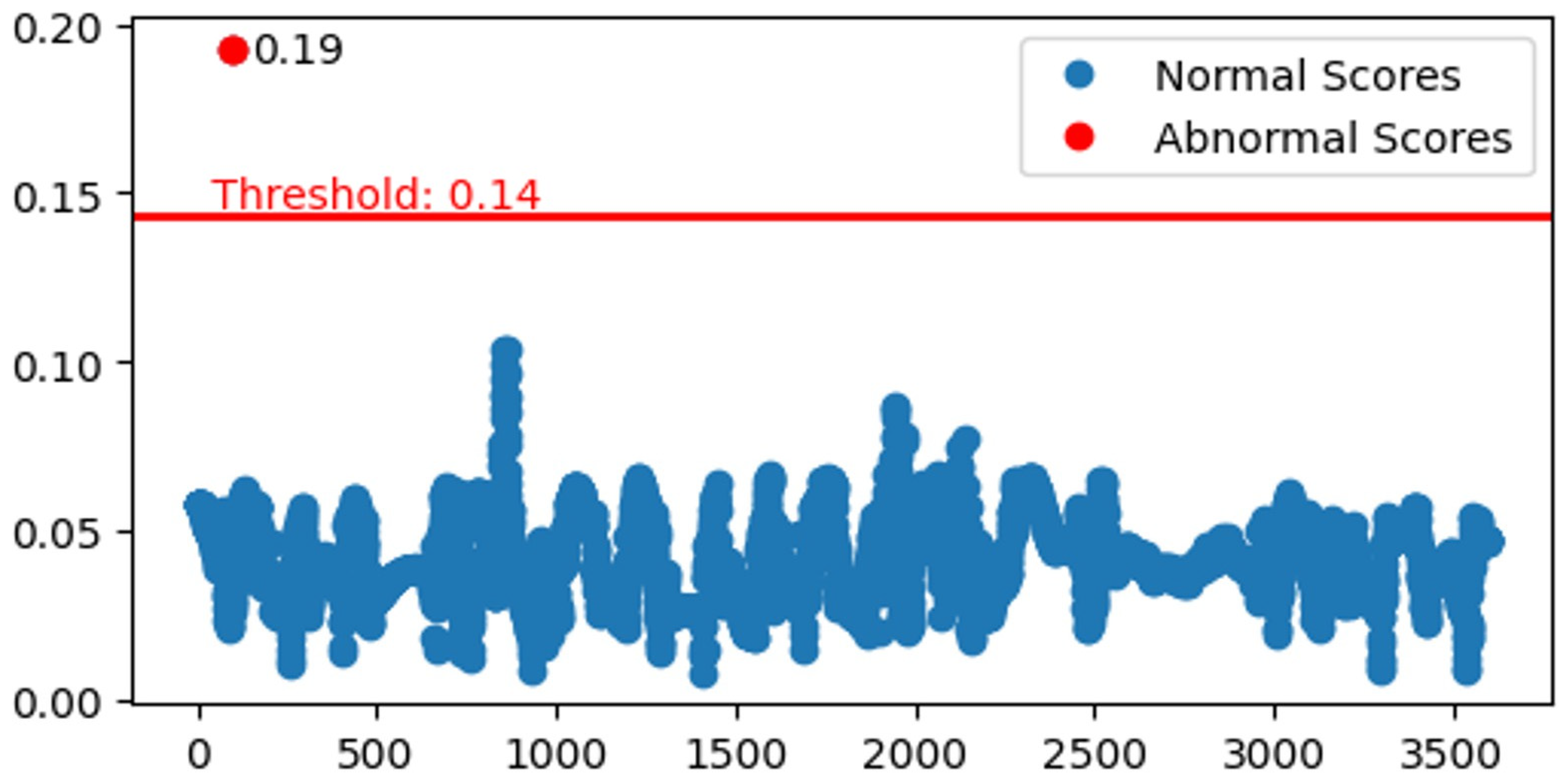 ASI | Free Full-Text | Unsupervised Learning Approach for Anomaly ...