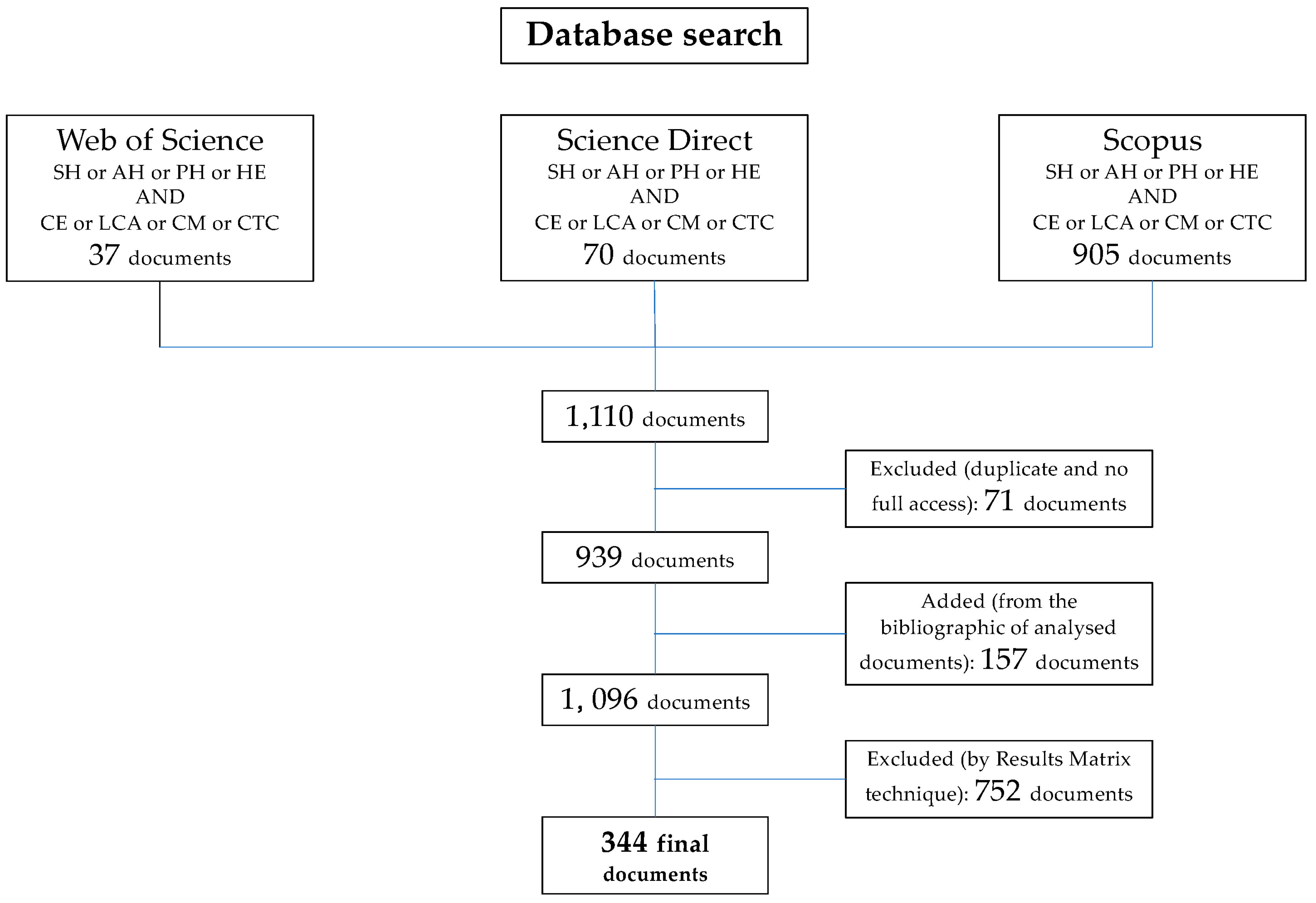 Asi 07 00021 g001 Asi 07 00021 g001