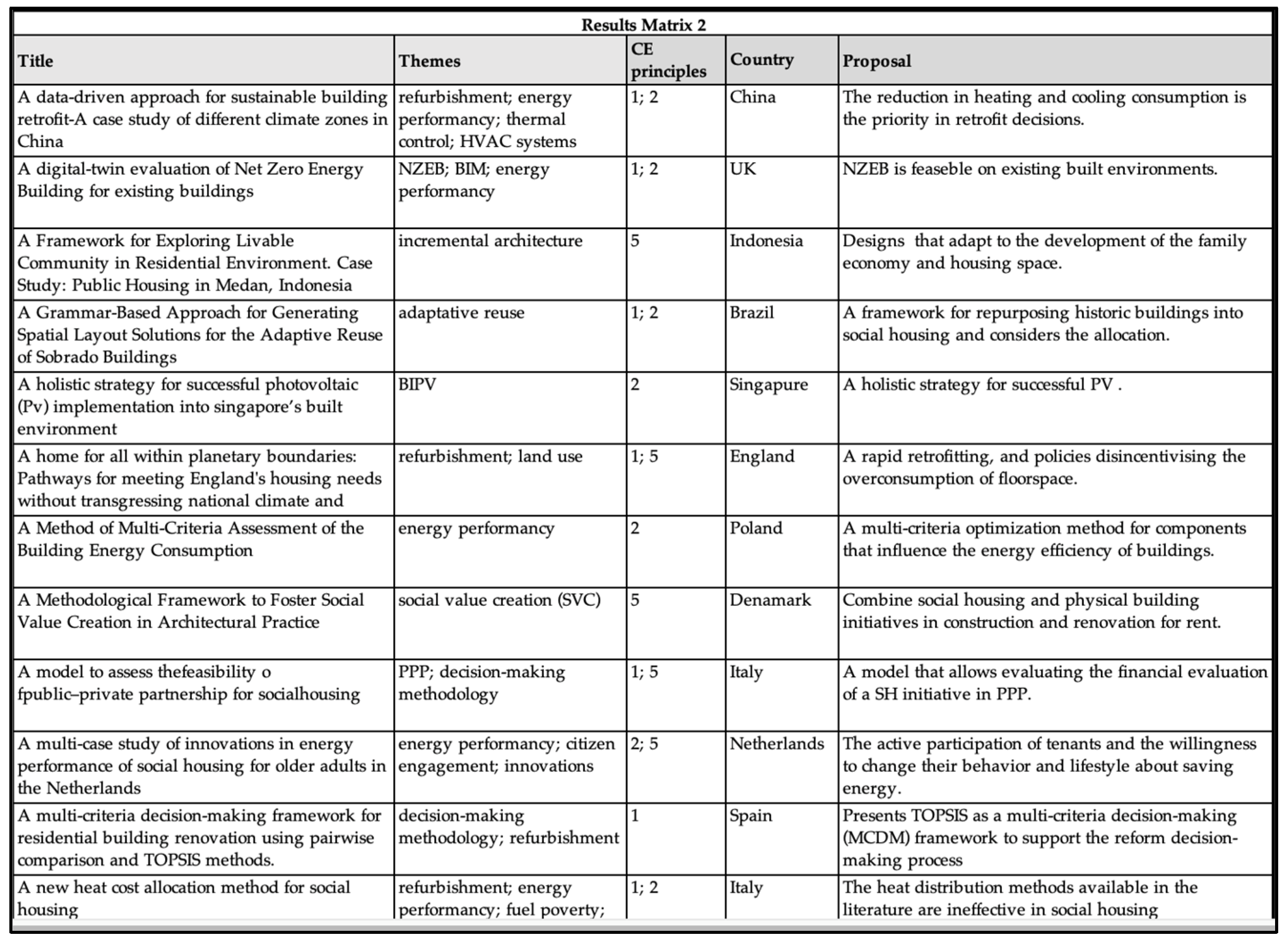 Asi 07 00021 g003 Asi 07 00021 g003