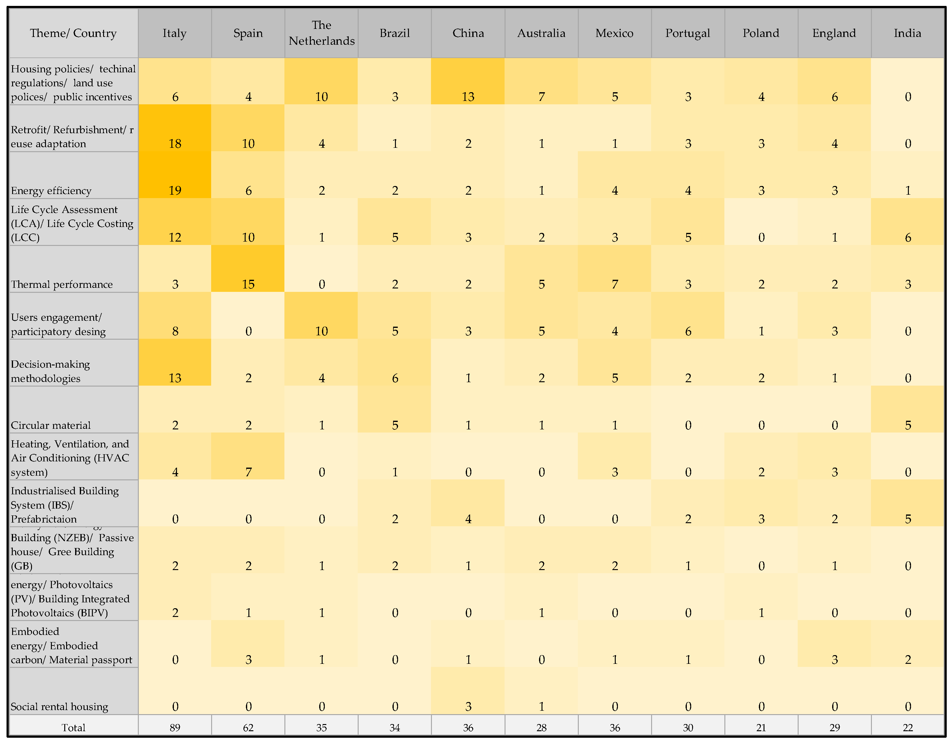 Asi 07 00021 g007 Asi 07 00021 g007