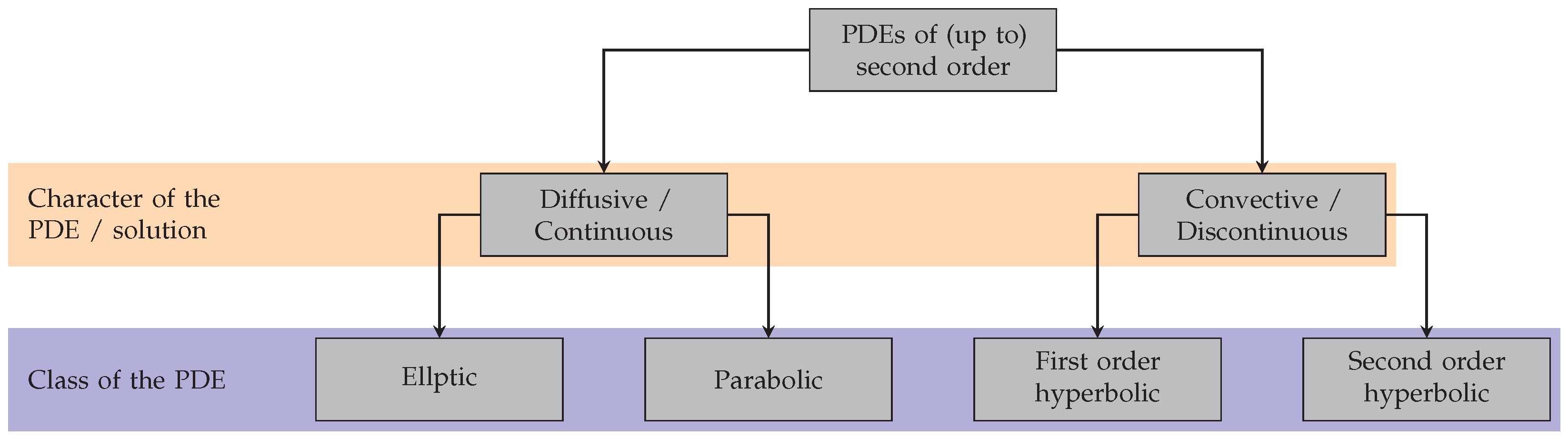 Asi 07 00035 g004 Asi 07 00035 g004