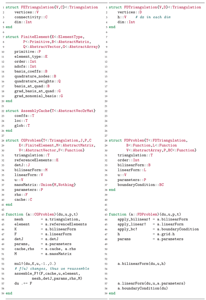 Asi 07 00035 i001 Asi 07 00035 i001