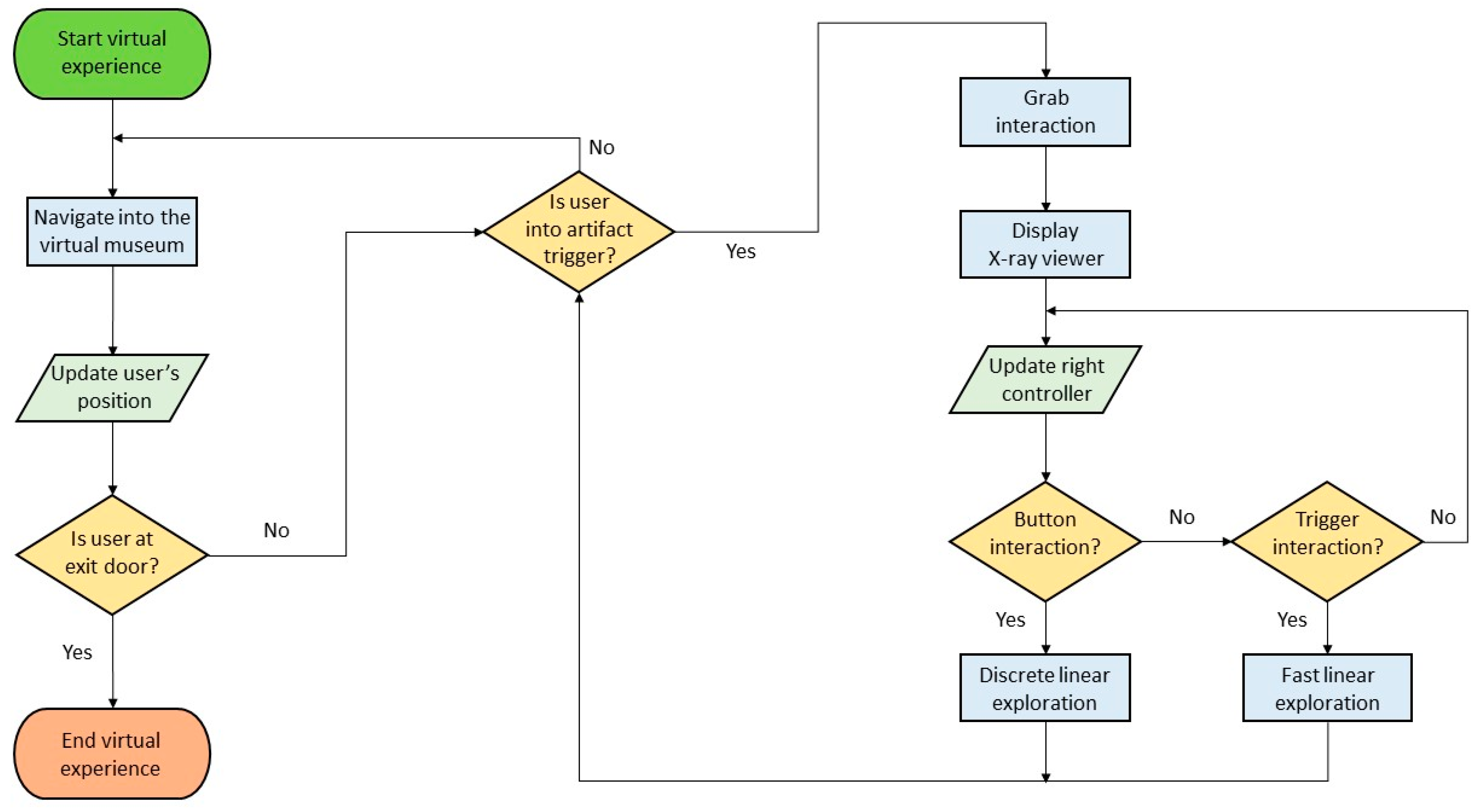 Enhanced and Combined Representations in Extended Reality through ...