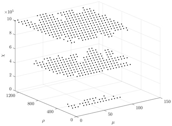Switched Observer Design for a Class of Non-Linear Systems