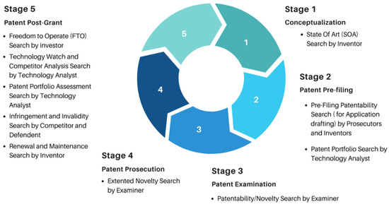 Innovating Patent Retrieval: A Comprehensive Review of Techniques 