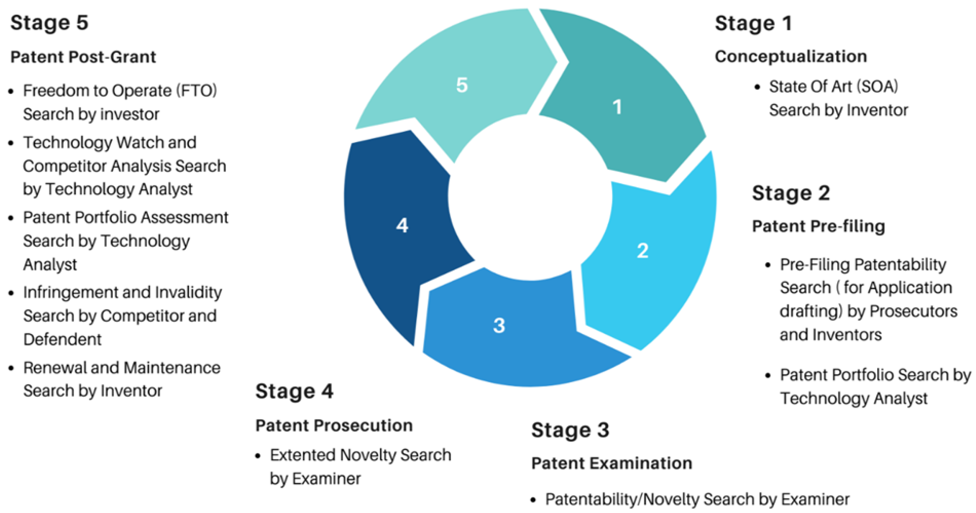 Innovating Patent Retrieval: A Comprehensive Review of Techniques, Trends,  and Challenges in Prior Art Searches