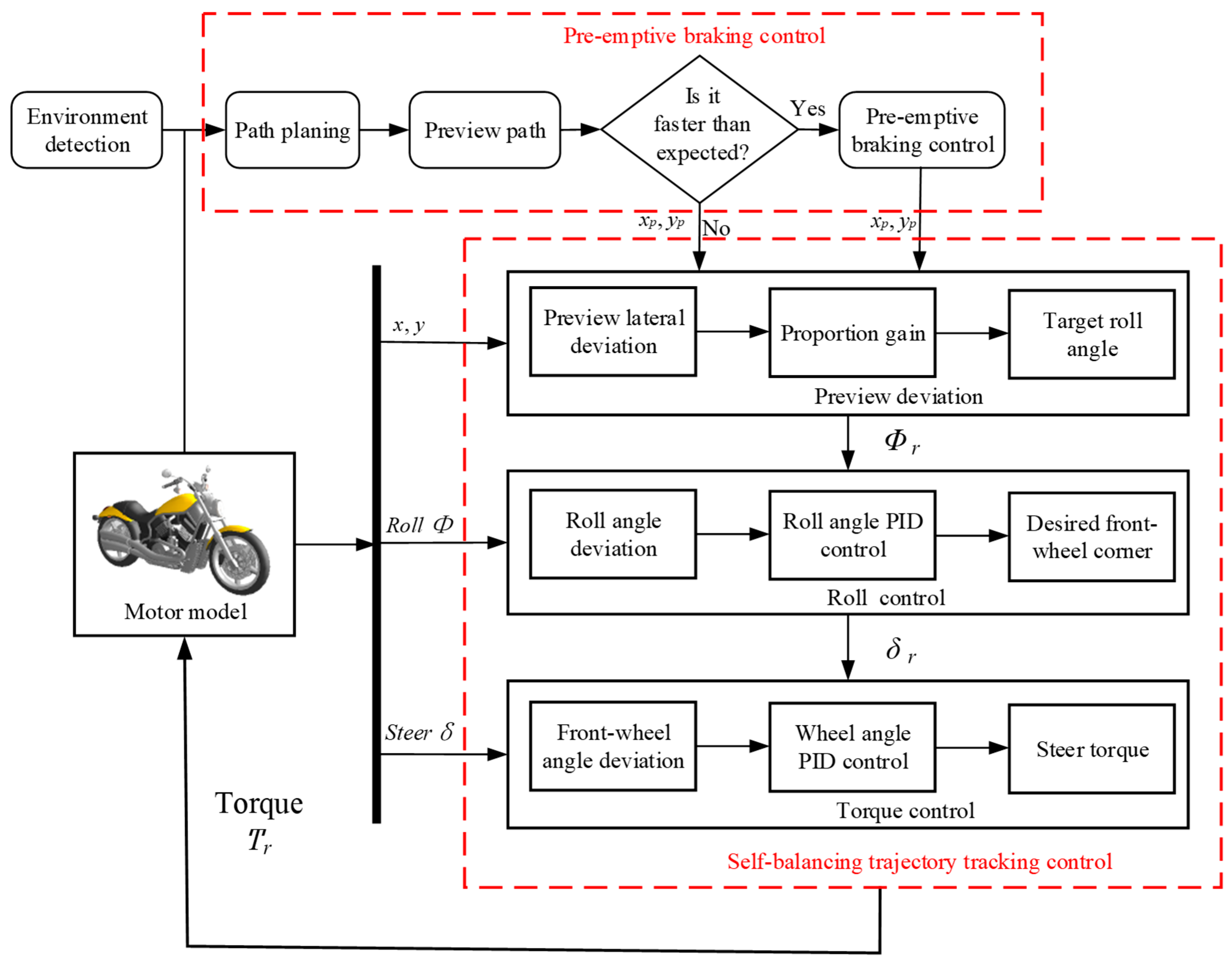 Asi 07 00115 g003 Asi 07 00115 g003