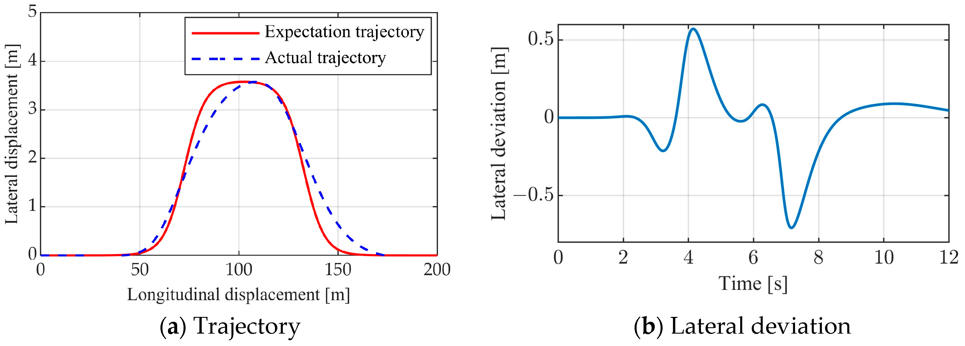 Asi 07 00115 g007a Asi 07 00115 g007a