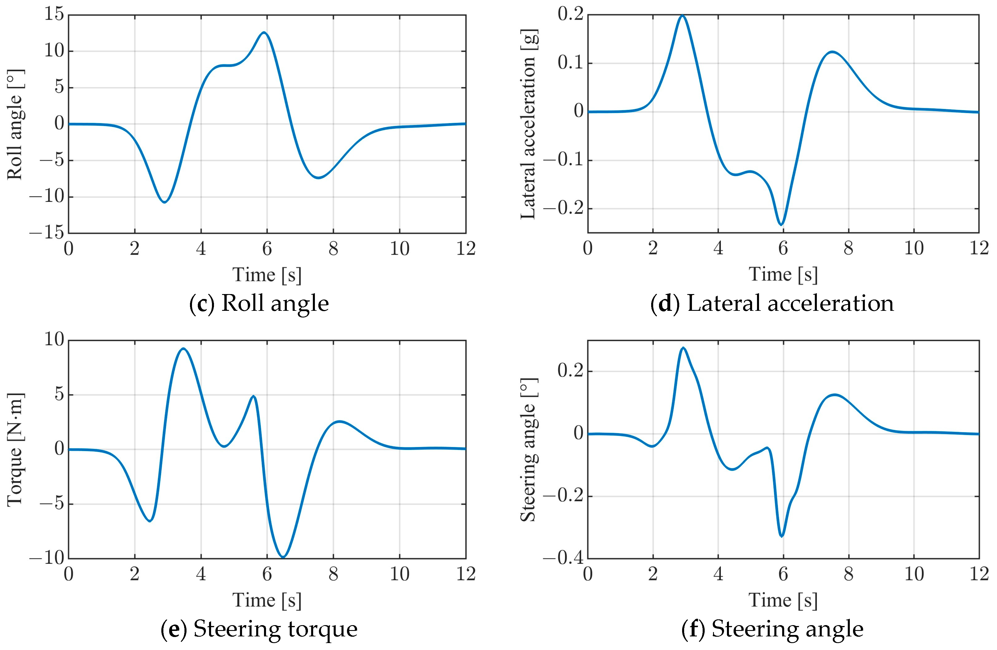 Asi 07 00115 g007b Asi 07 00115 g007b