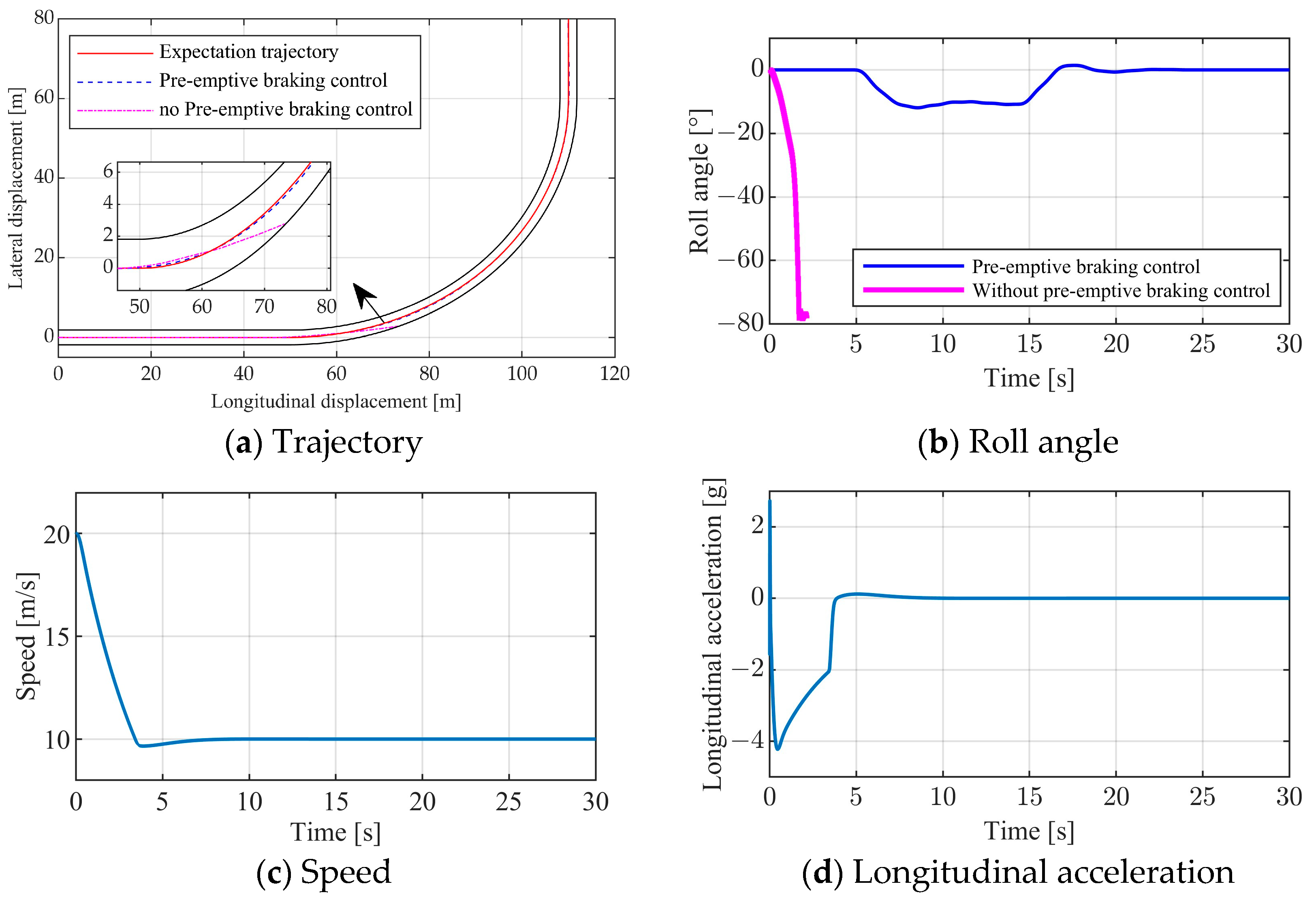 Asi 07 00115 g011a Asi 07 00115 g011a