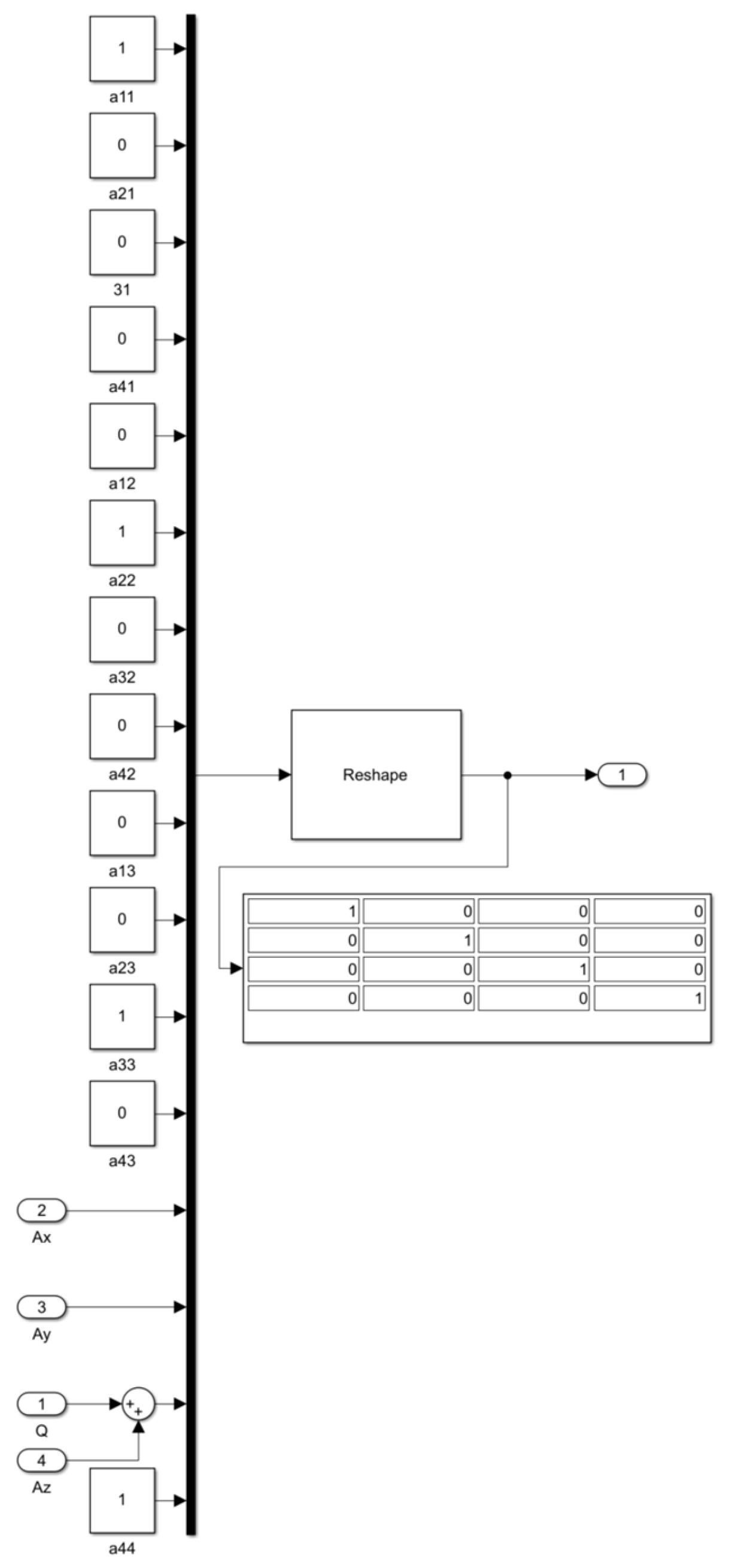 Modular Robotics Configurator: A MATLAB Model-Based Development Approach