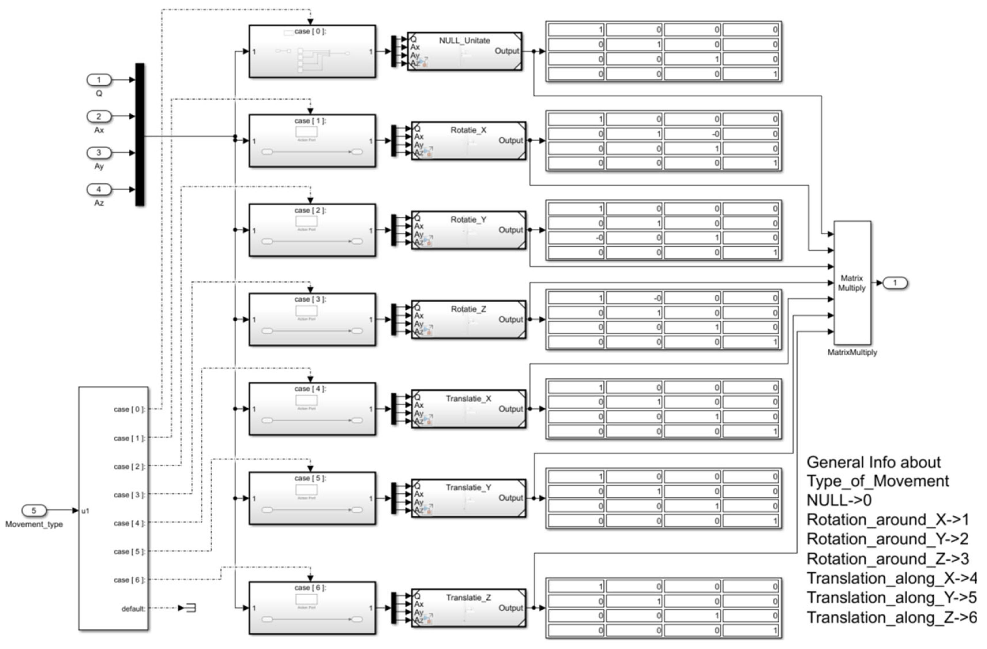 Modular Robotics Configurator: A MATLAB Model-Based Development Approach