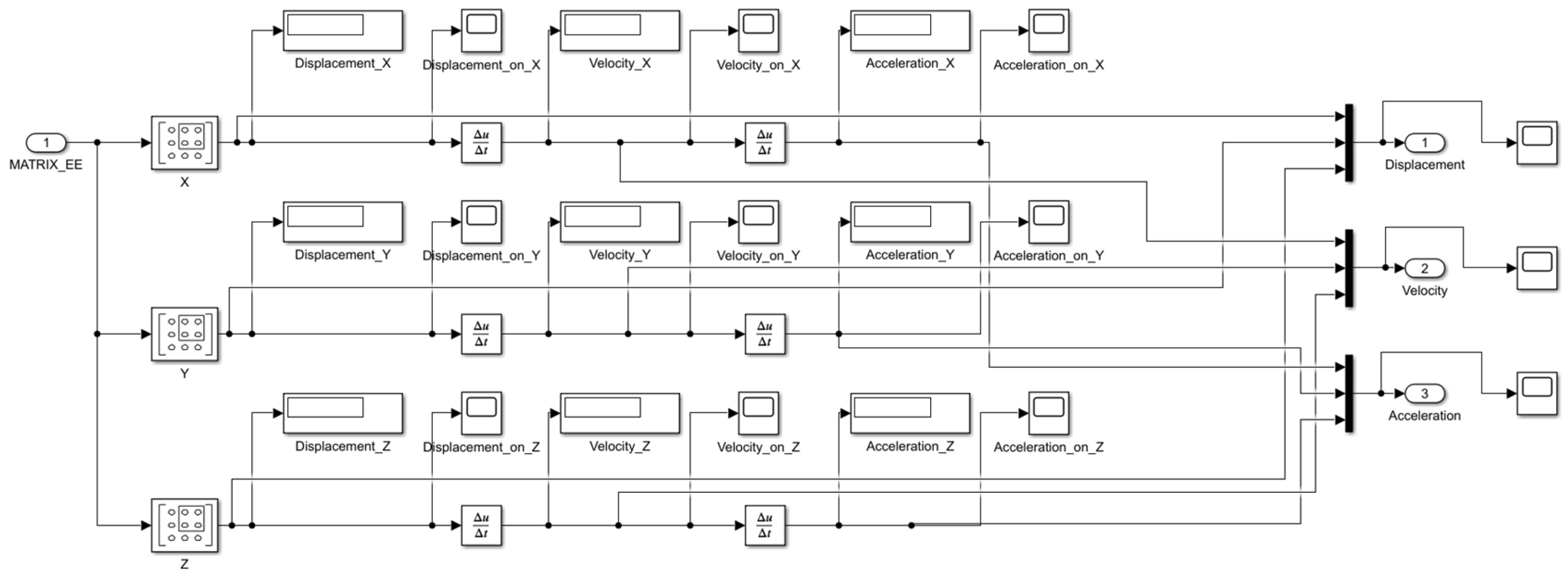 Modular Robotics Configurator: A MATLAB Model-Based Development Approach