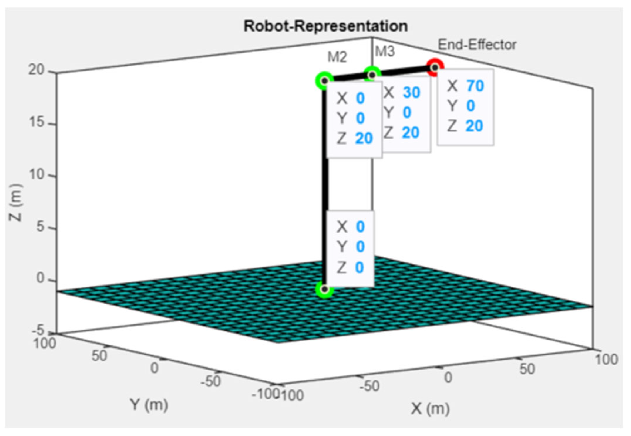 Modular Robotics Configurator: A MATLAB Model-Based Development Approach