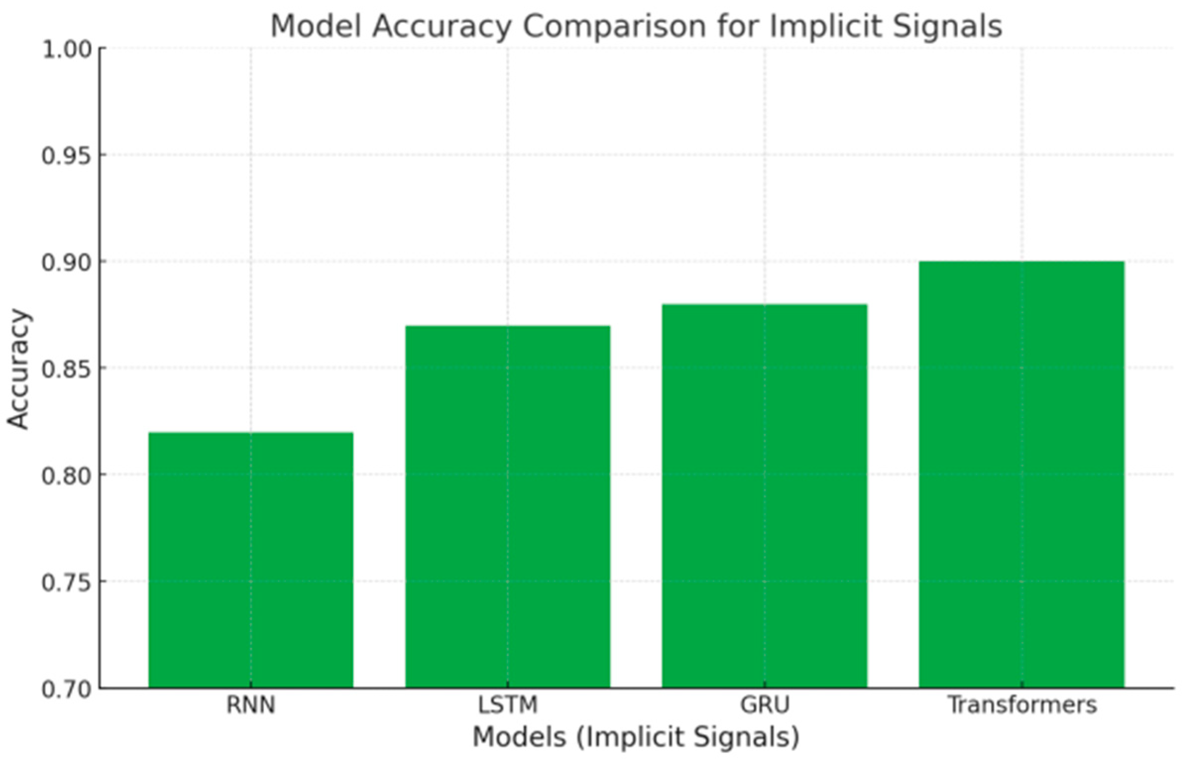 Explainable AI-Integrated and GAN-Enabled Dynamic Knowledge Component ...