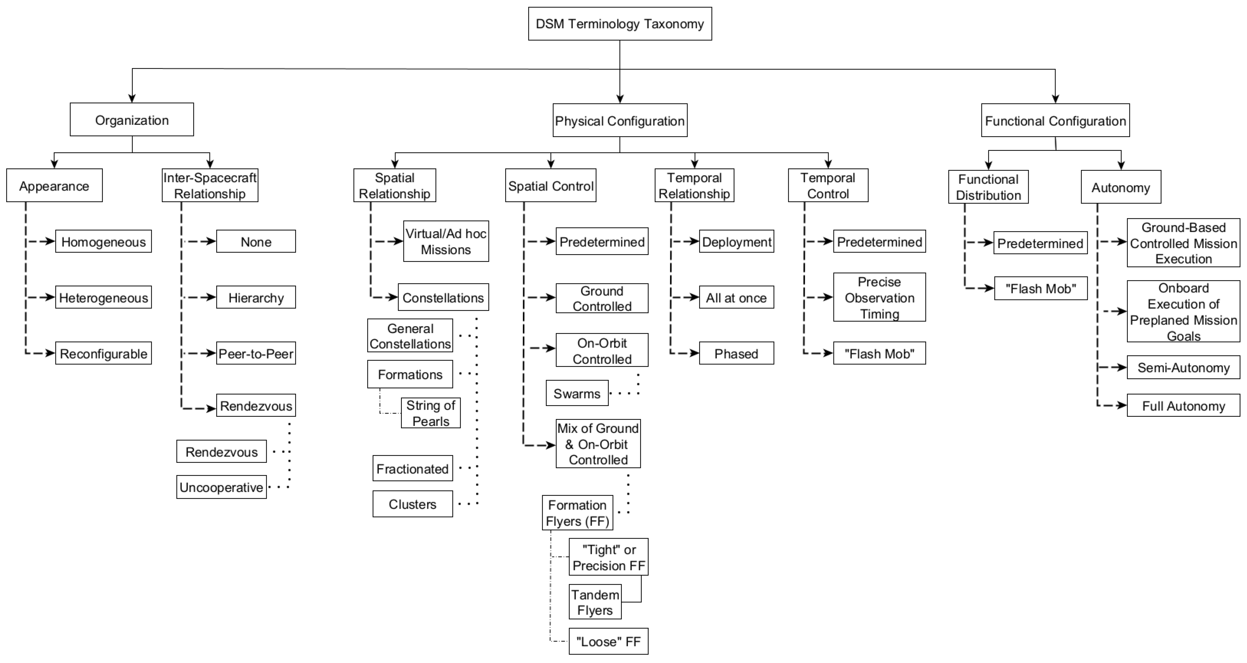 Asi 08 00117 g001 Asi 08 00117 g001