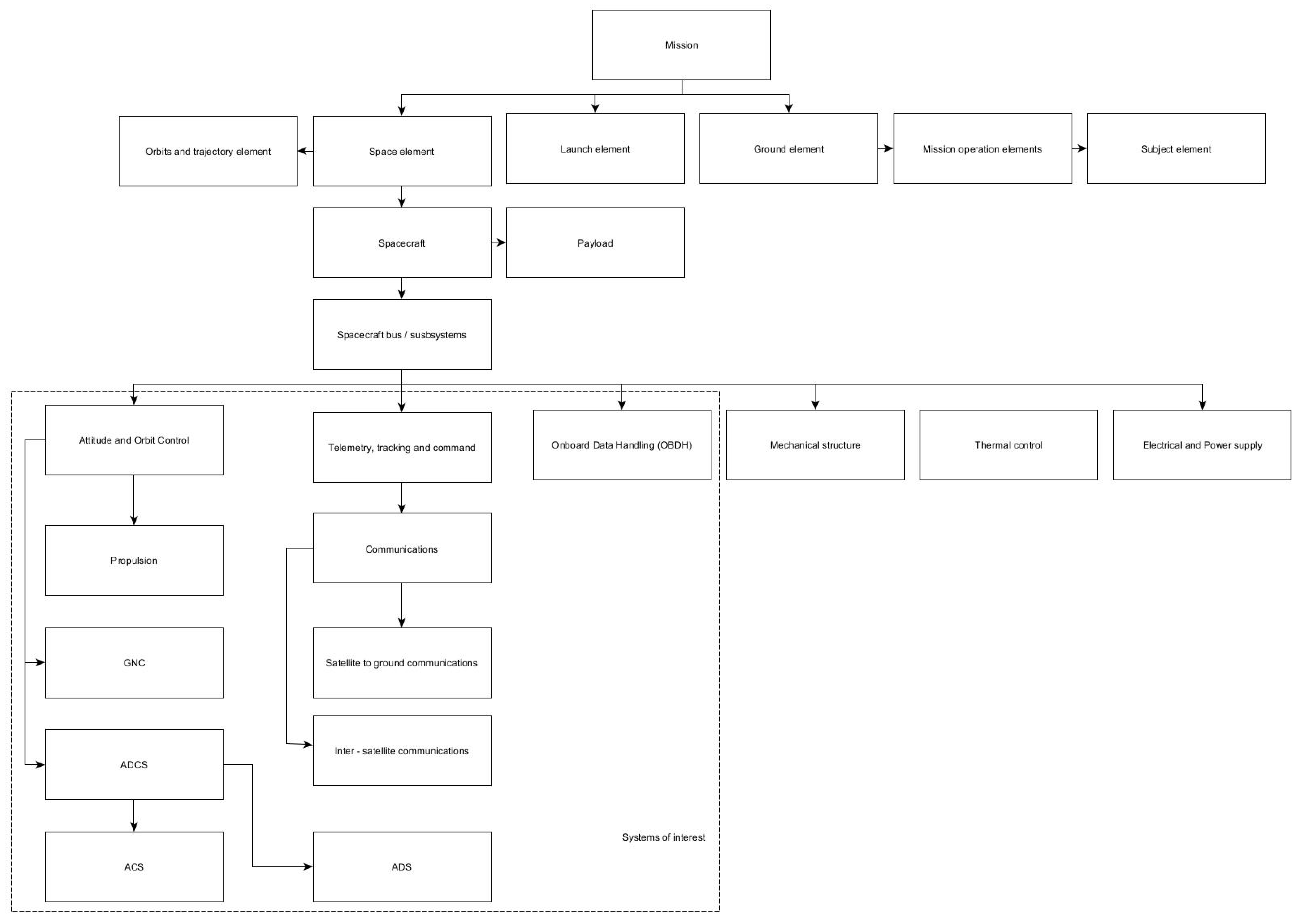 Asi 08 00117 g002 Asi 08 00117 g002