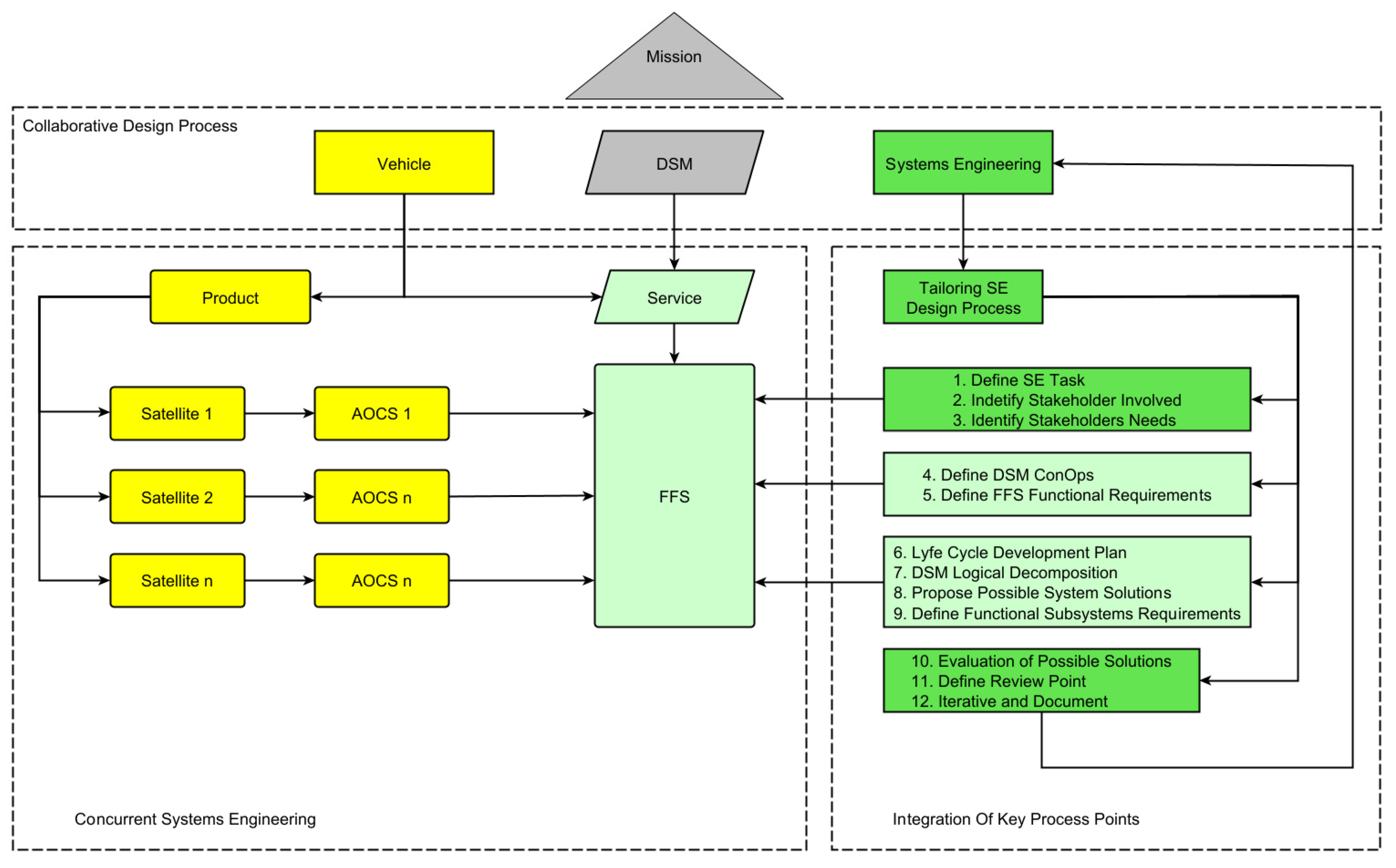 Asi 08 00117 g003 Asi 08 00117 g003