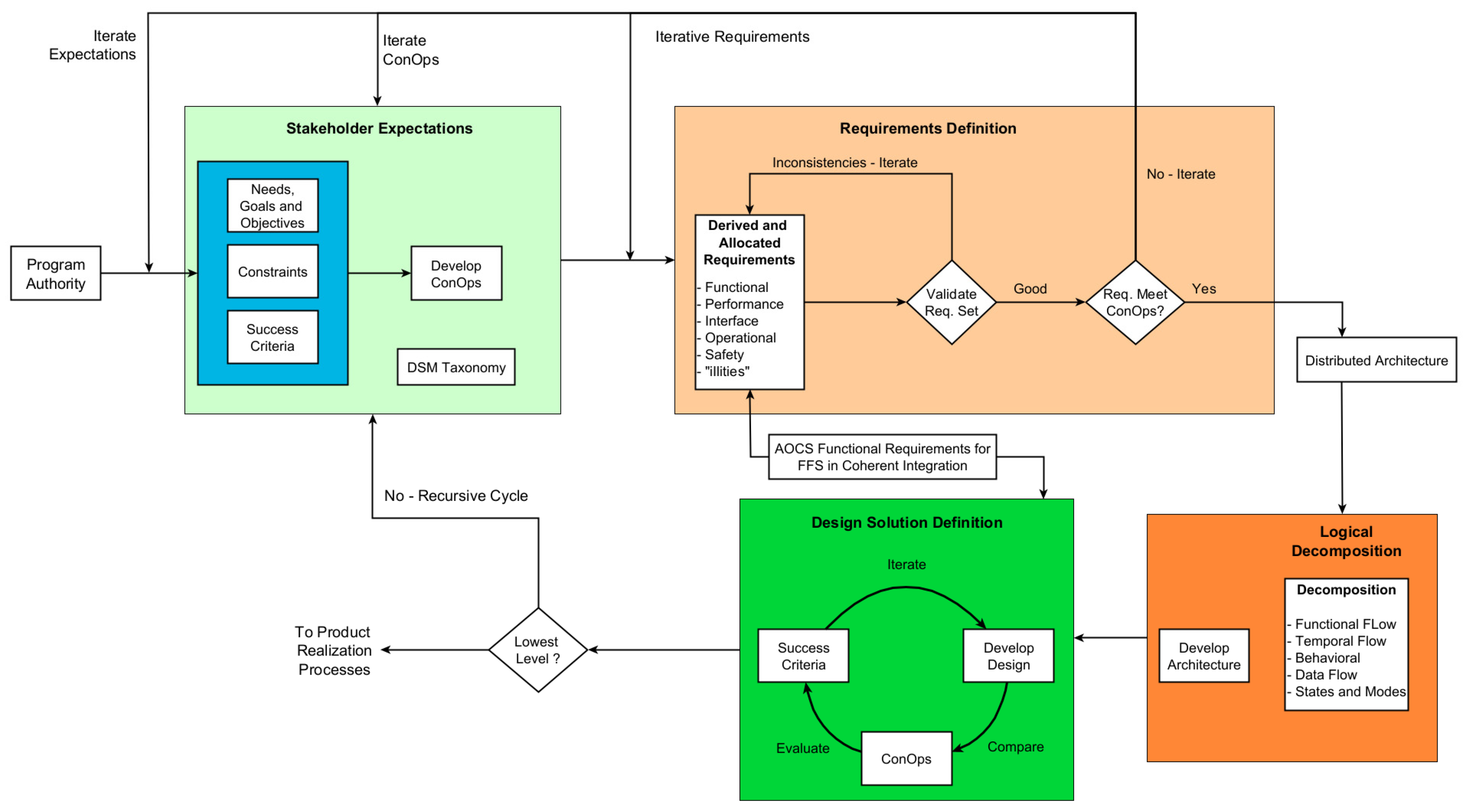 Asi 08 00117 g004 Asi 08 00117 g004