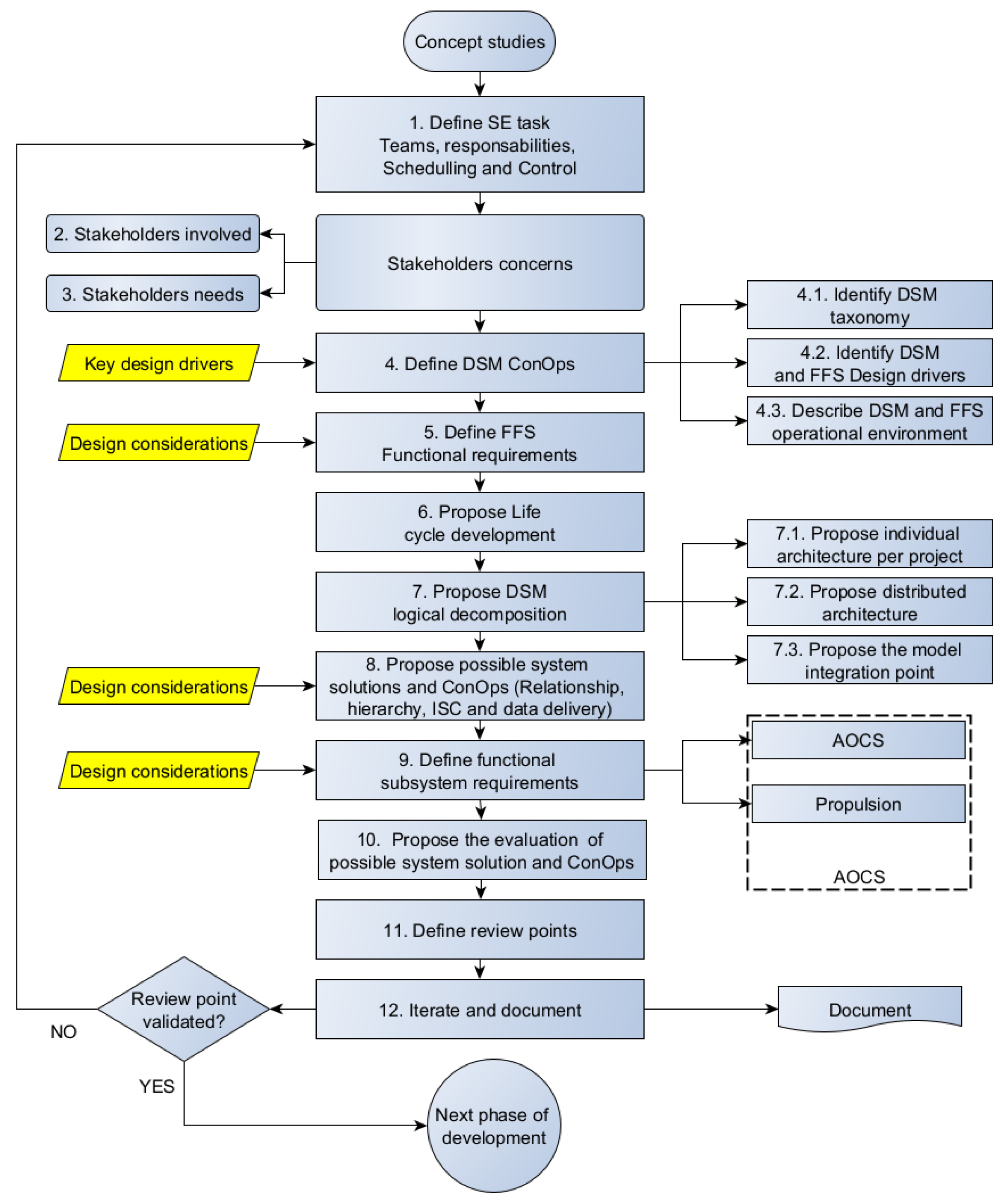 Asi 08 00117 g005 Asi 08 00117 g005