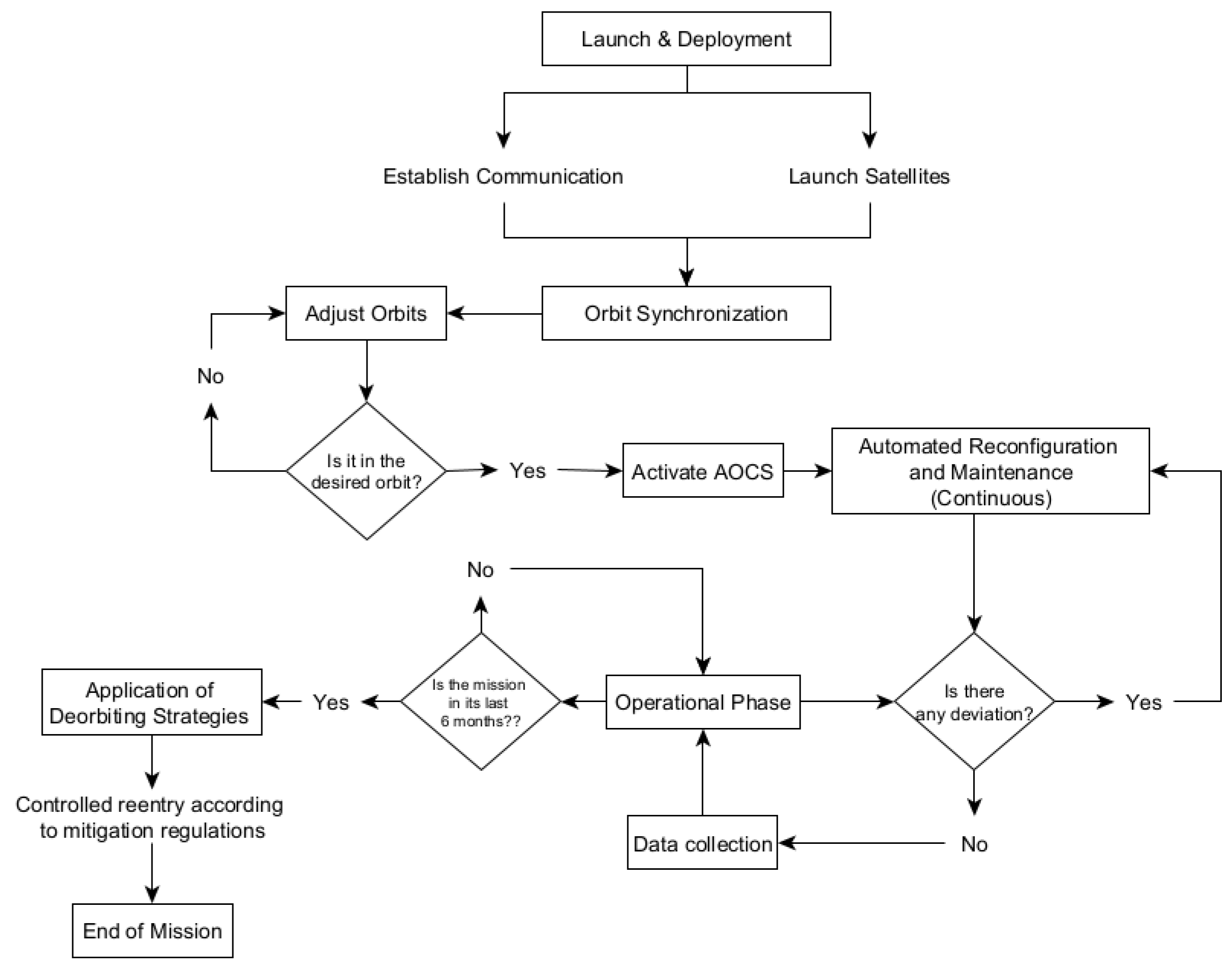 Asi 08 00117 g007 Asi 08 00117 g007