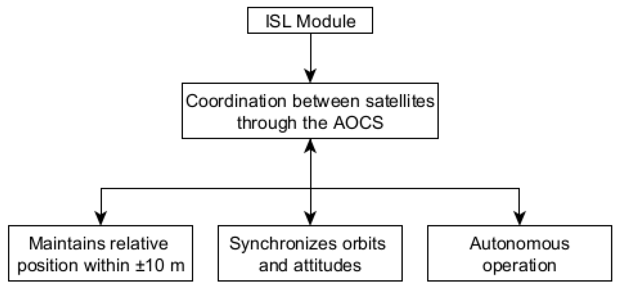 Asi 08 00117 g008 Asi 08 00117 g008