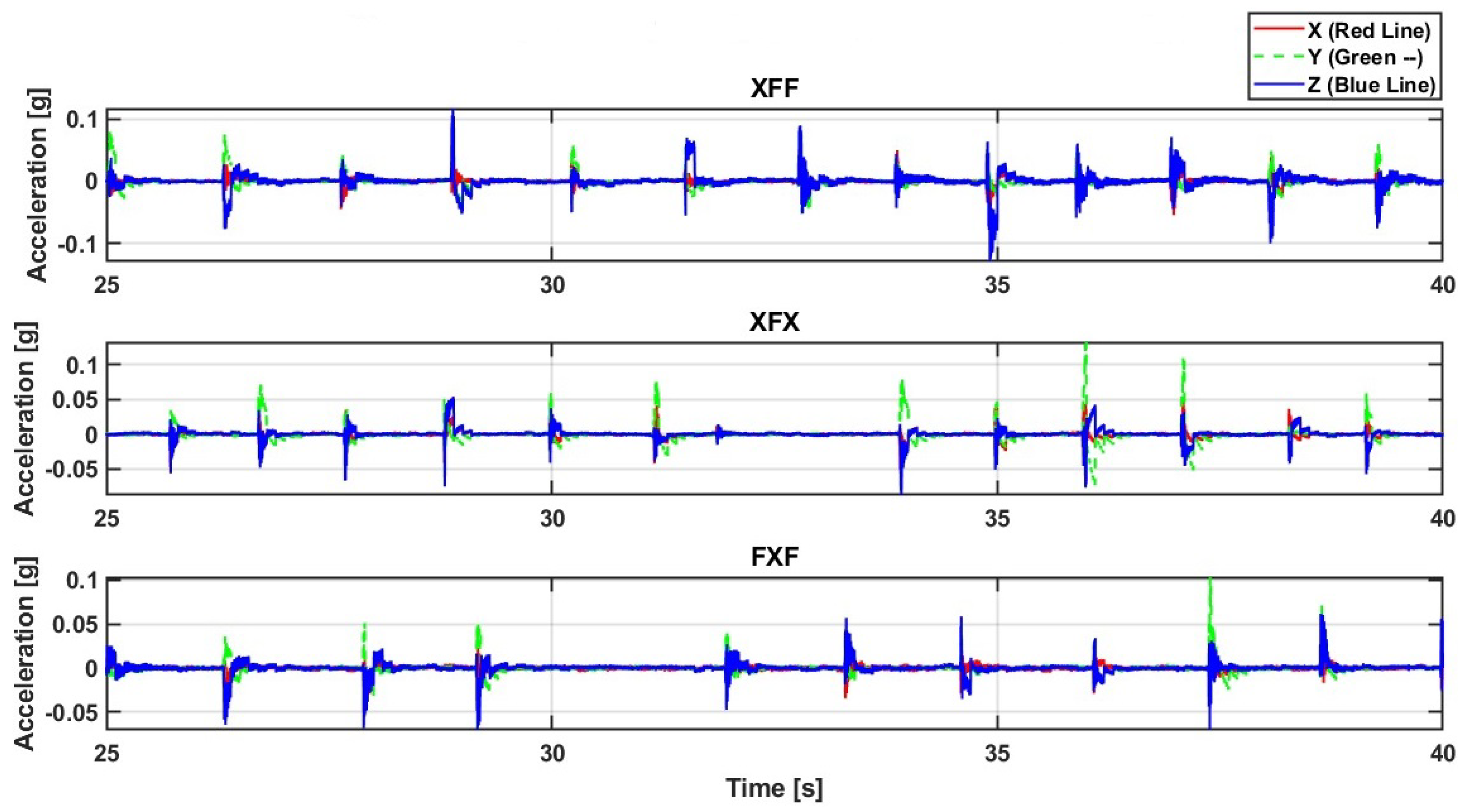 Asi 08 00118 g008 Asi 08 00118 g008