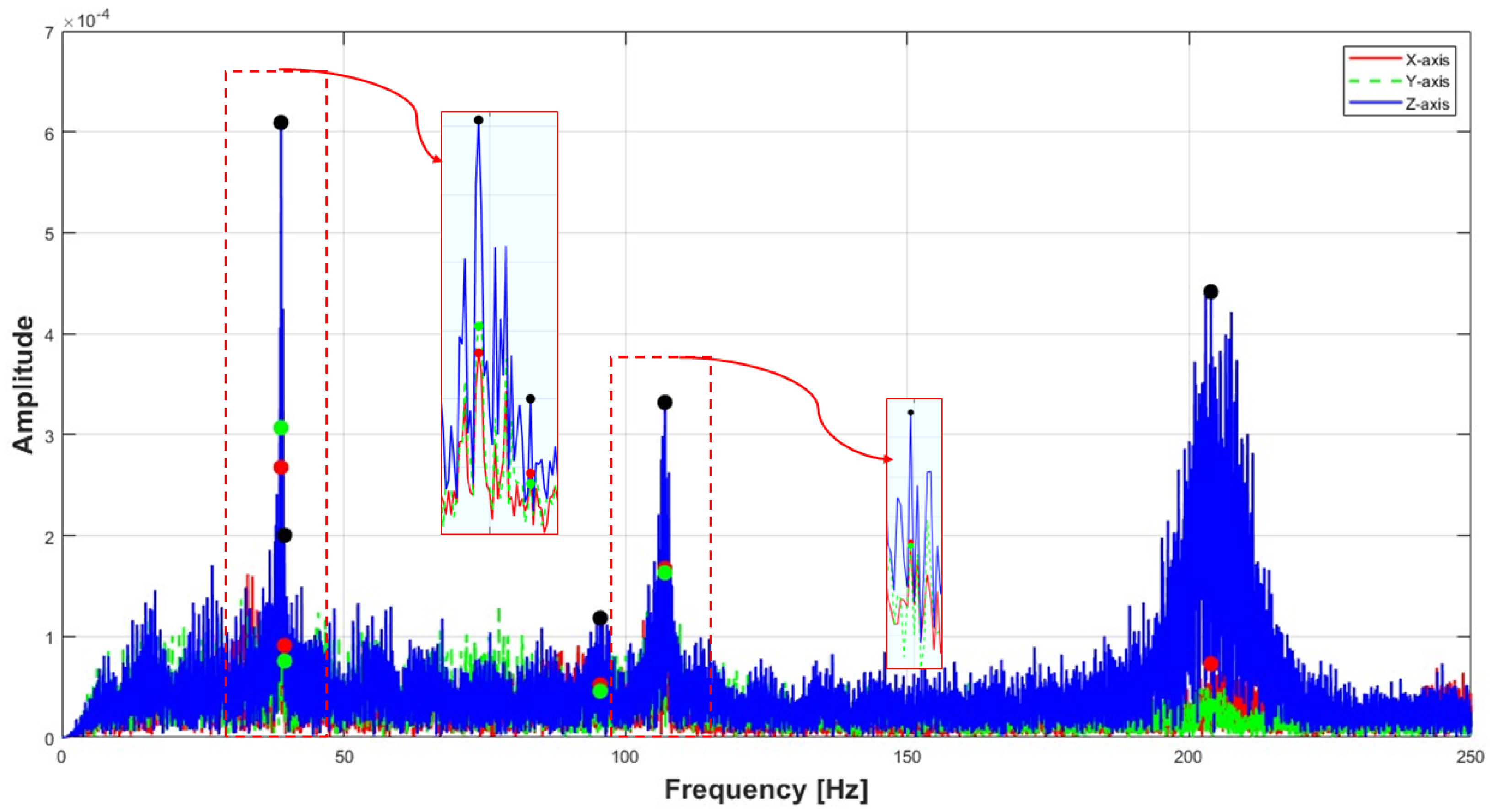 Asi 08 00118 g009 Asi 08 00118 g009