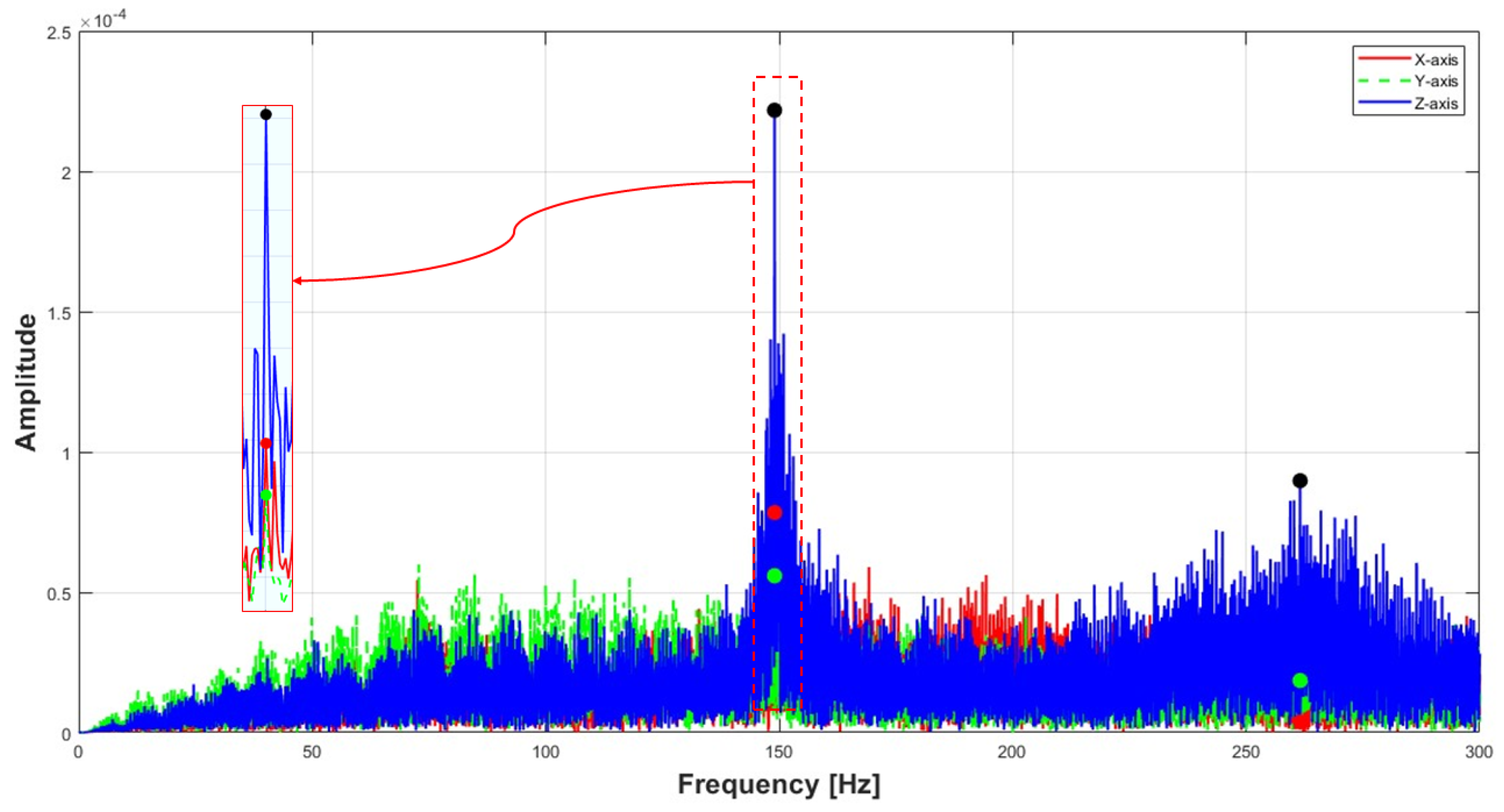 Asi 08 00118 g011 Asi 08 00118 g011