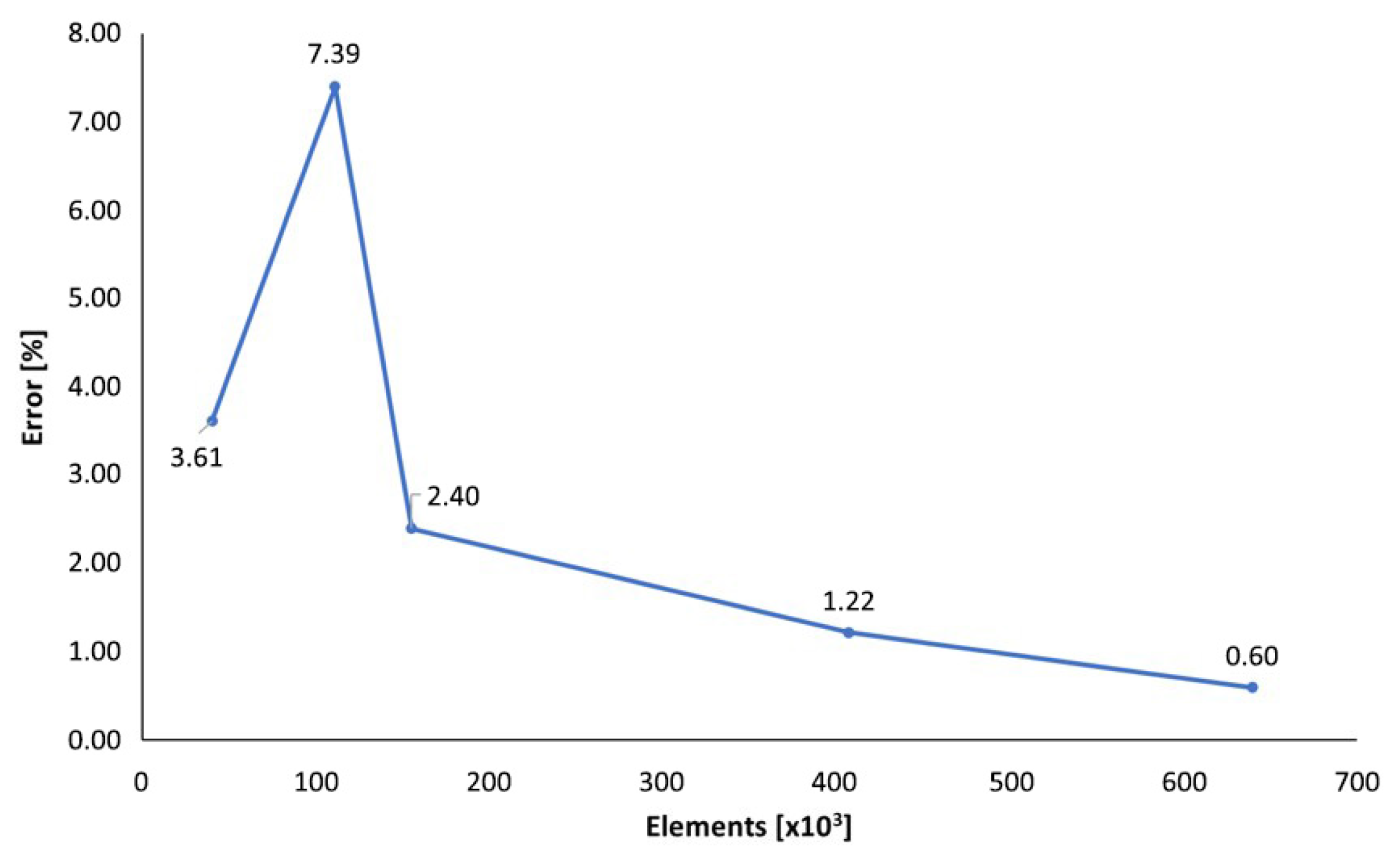 Asi 08 00129 g004 Asi 08 00129 g004
