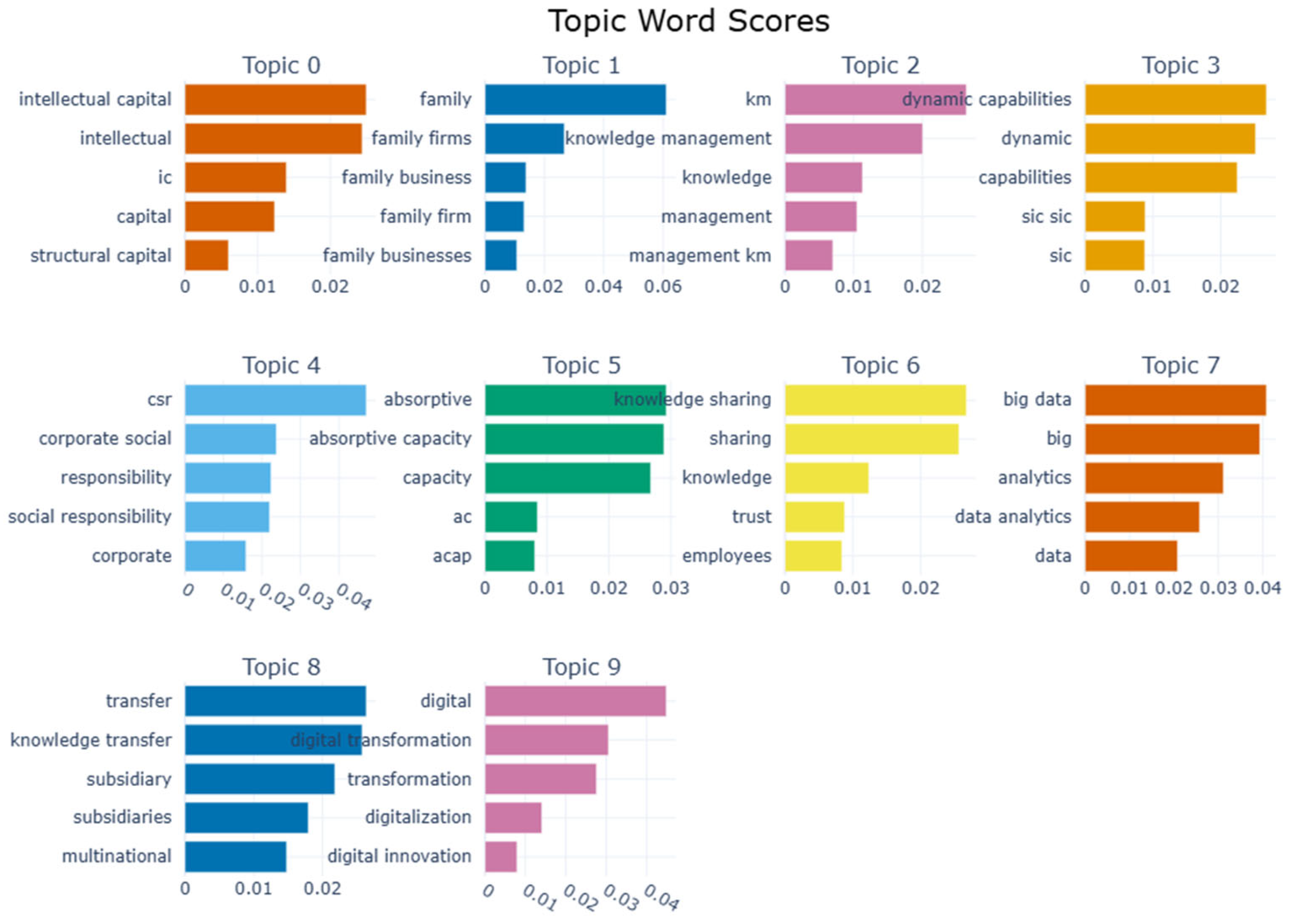 Asi 08 00142 g003 Asi 08 00142 g003