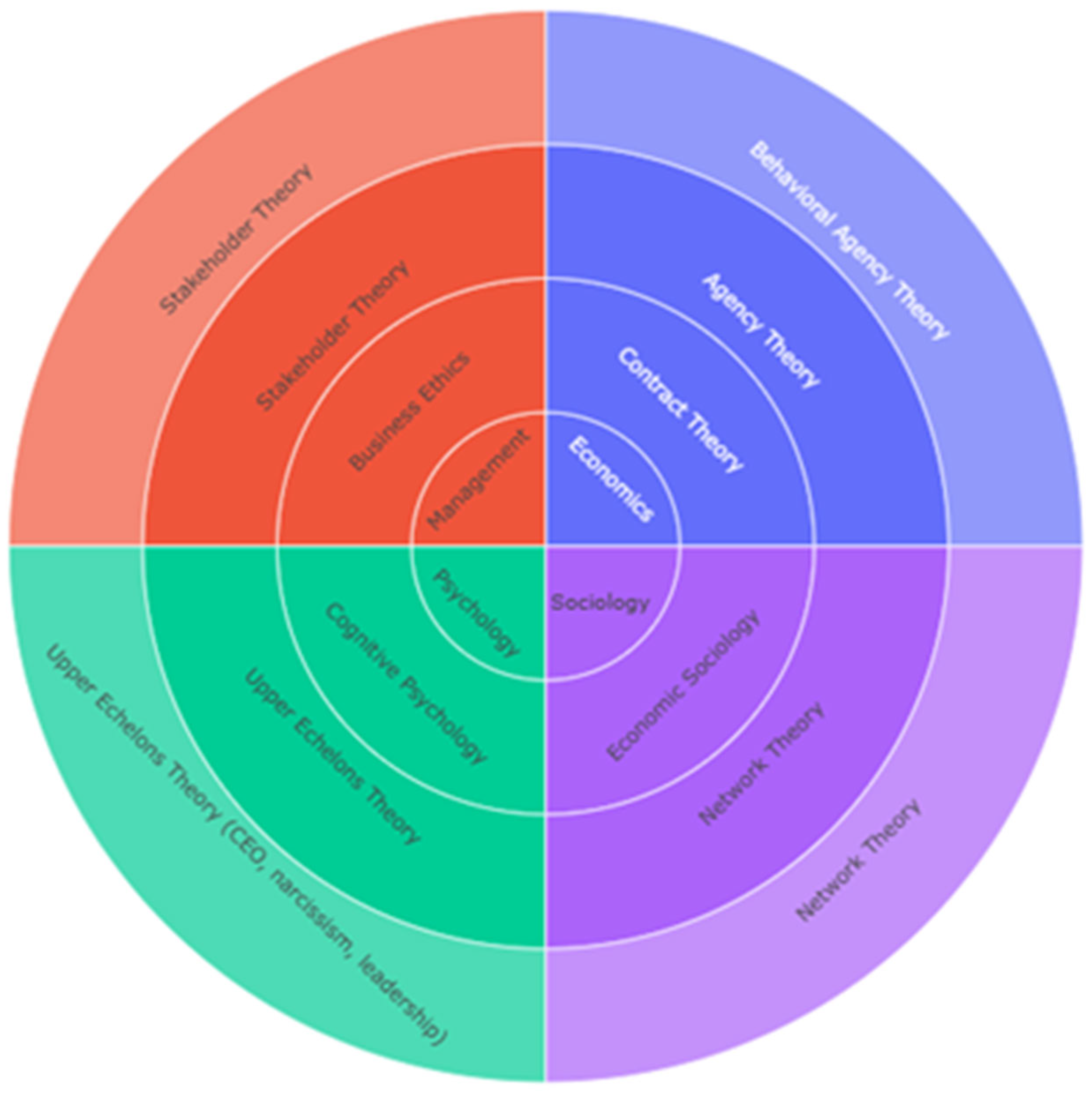 Asi 08 00142 g004 Asi 08 00142 g004