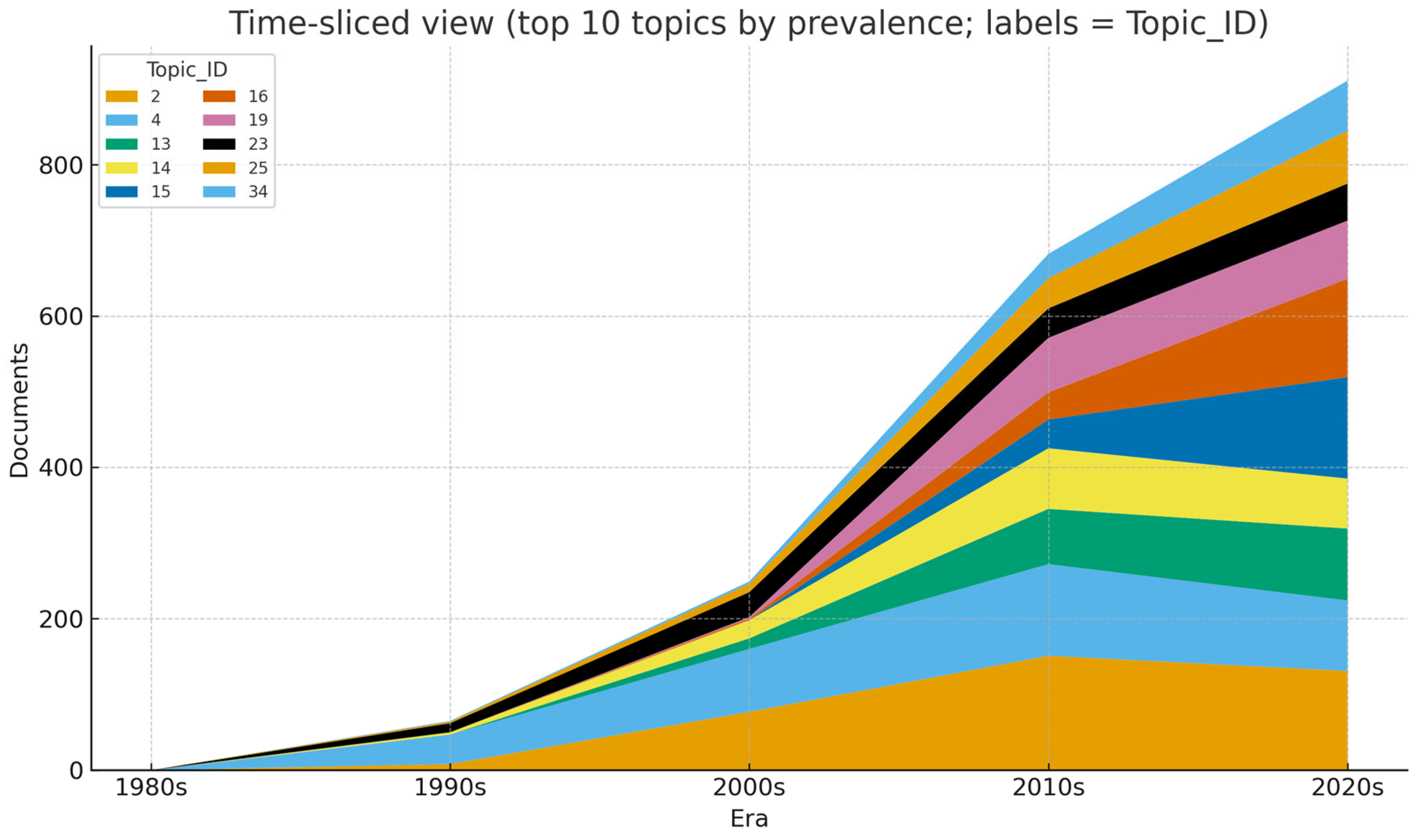 Asi 08 00142 g006 Asi 08 00142 g006