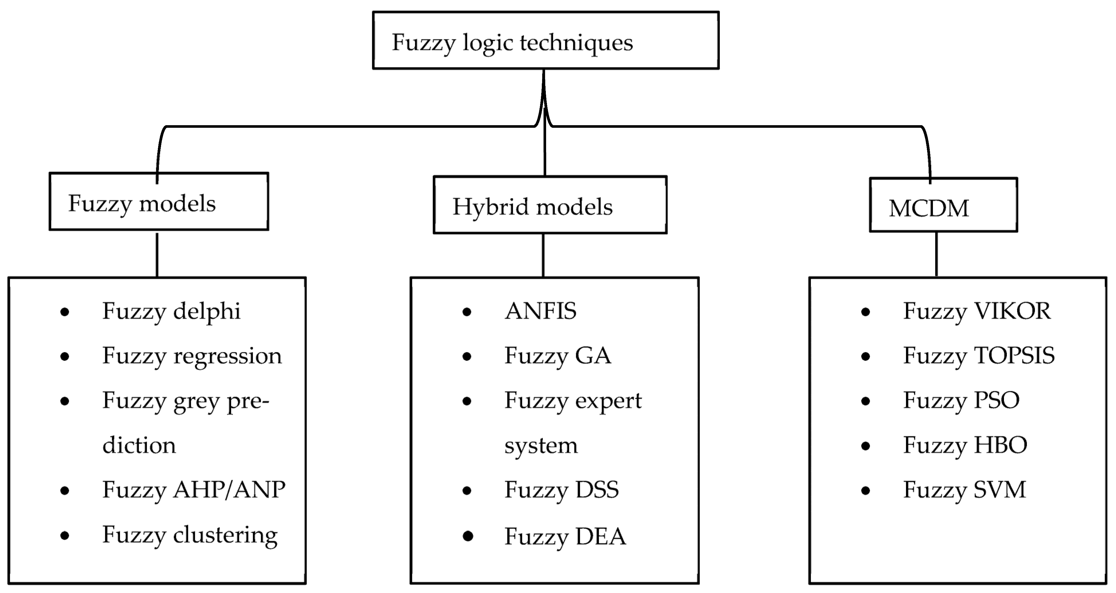 Asi 08 00144 g001 Asi 08 00144 g001