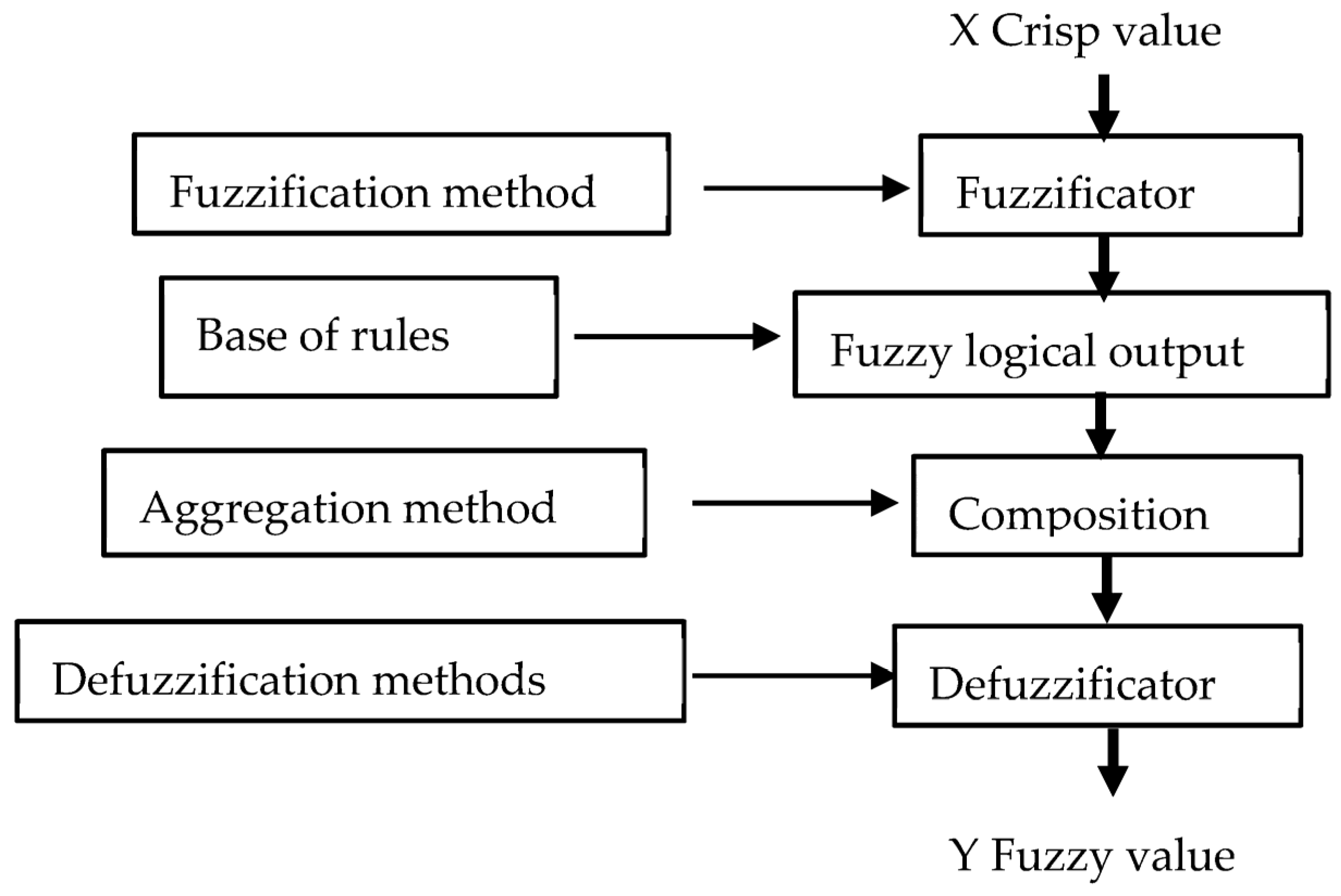 Asi 08 00144 g002 Asi 08 00144 g002