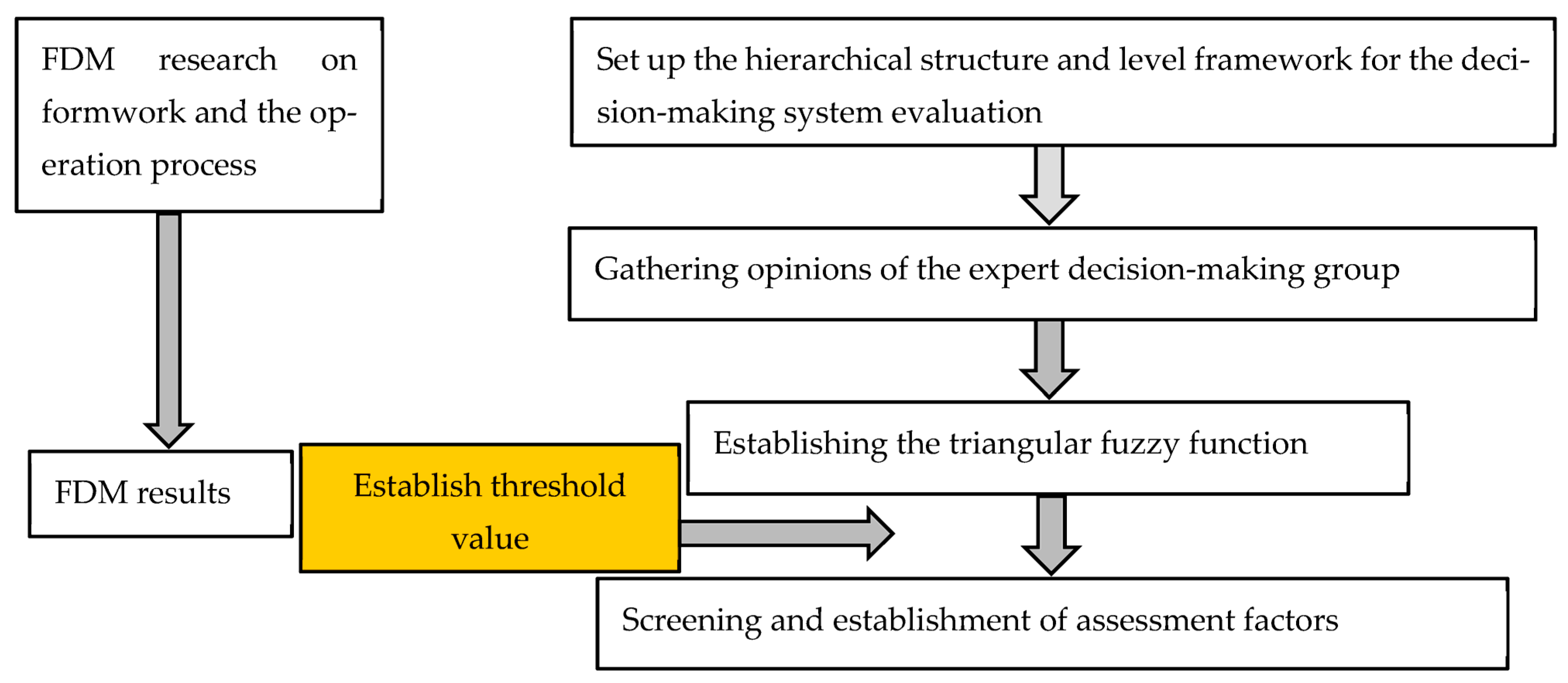 Asi 08 00144 g003 Asi 08 00144 g003