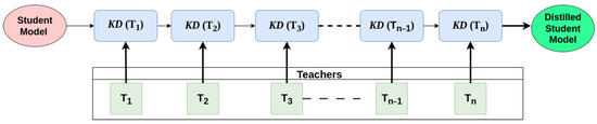 A Multi-Teacher Knowledge Distillation Framework with Aggregation ...