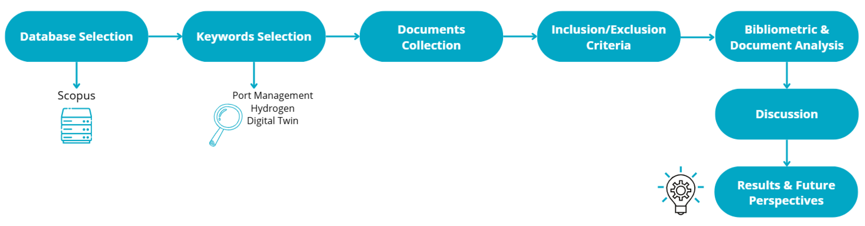 Asi 08 00165 g001 Asi 08 00165 g001