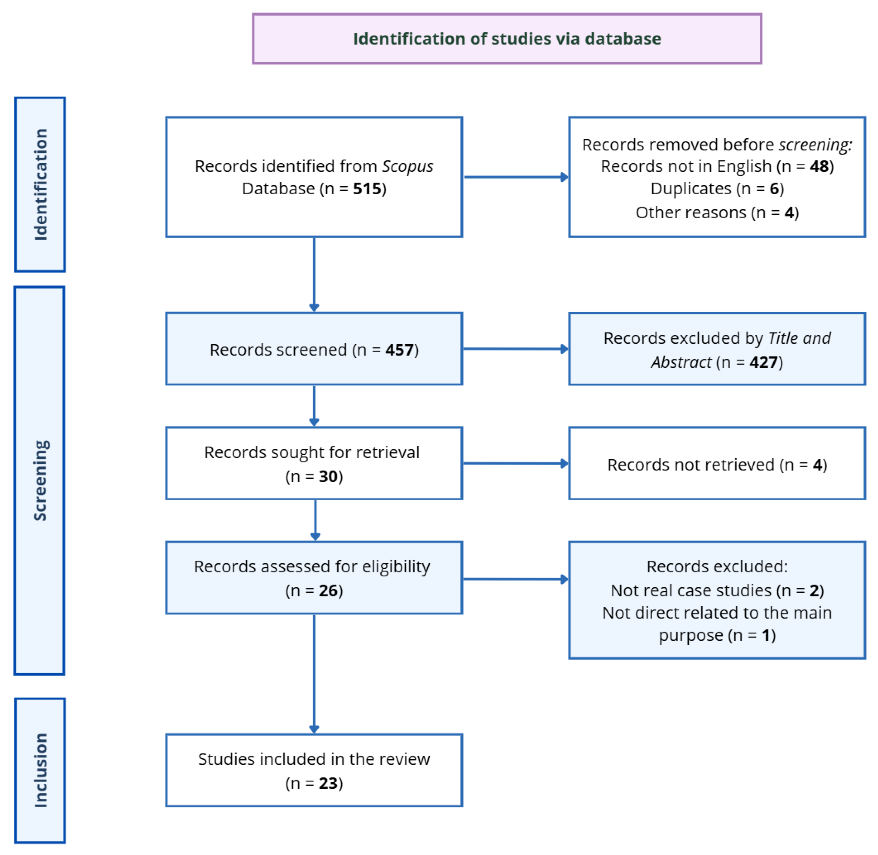 Asi 08 00165 g002 Asi 08 00165 g002