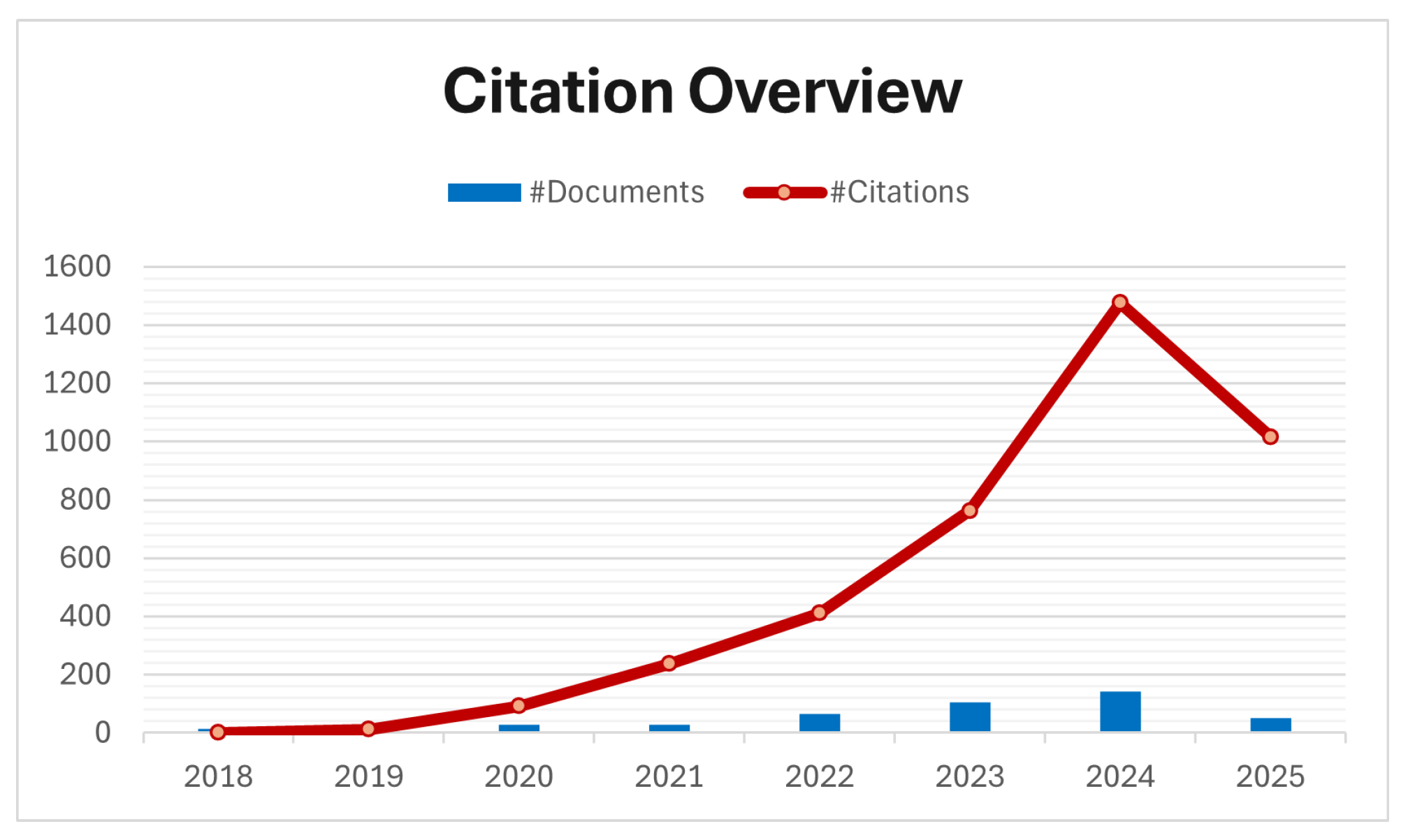 Asi 08 00165 g004 Asi 08 00165 g004
