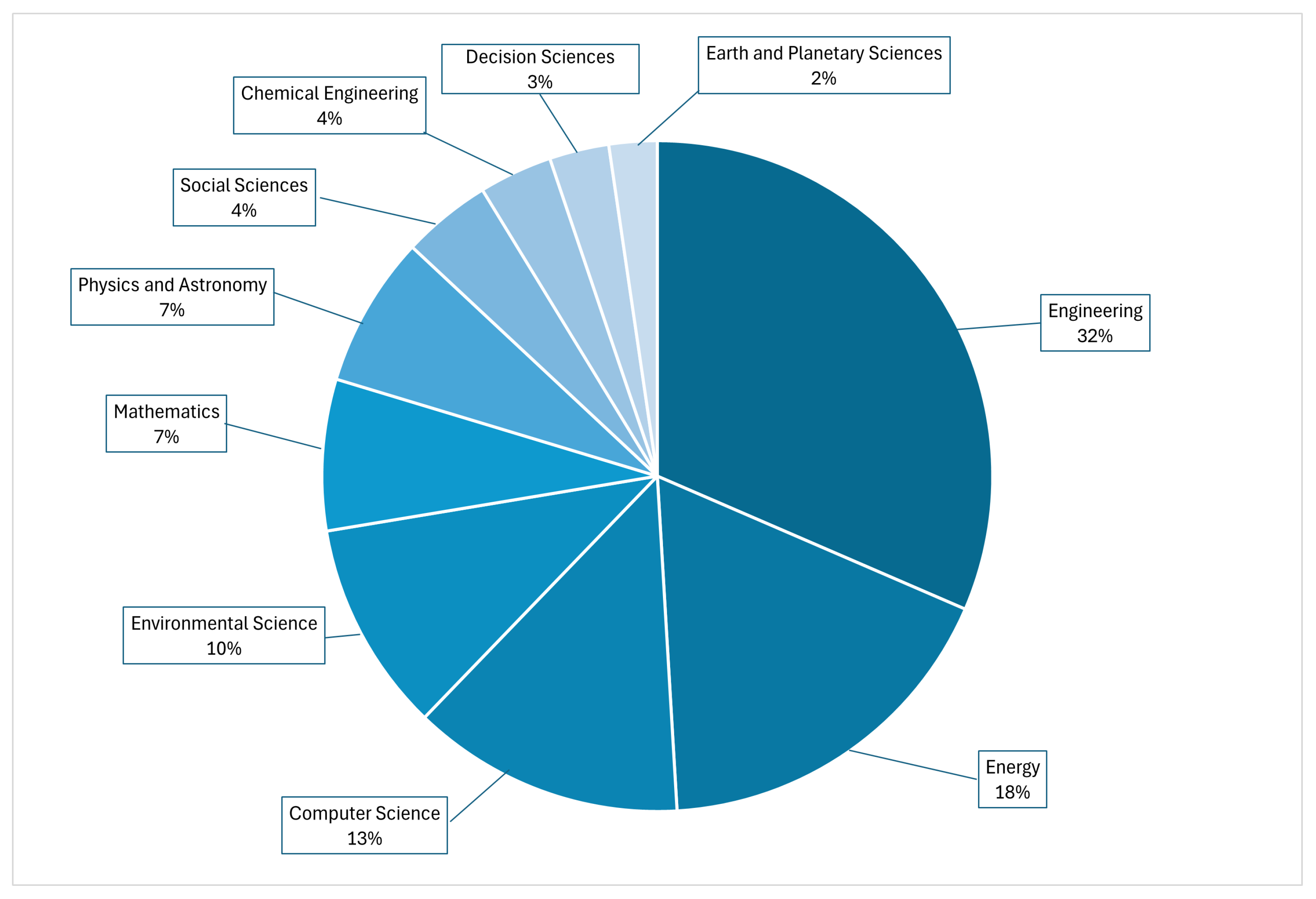 Asi 08 00165 g005 Asi 08 00165 g005
