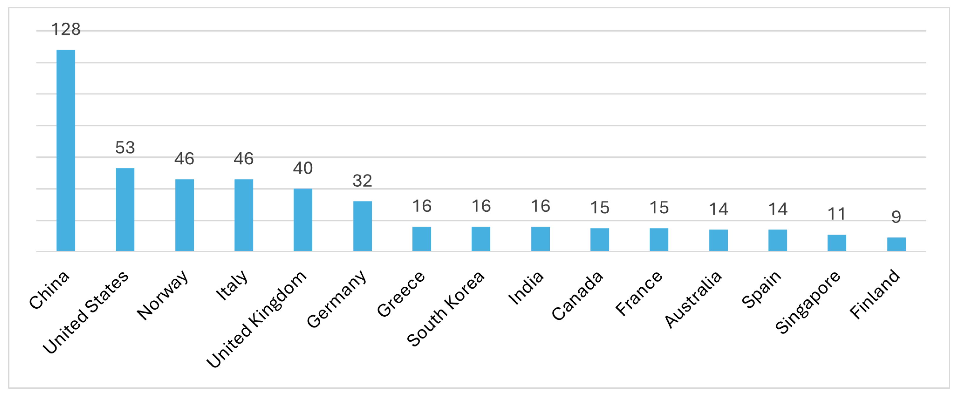 Asi 08 00165 g007 Asi 08 00165 g007