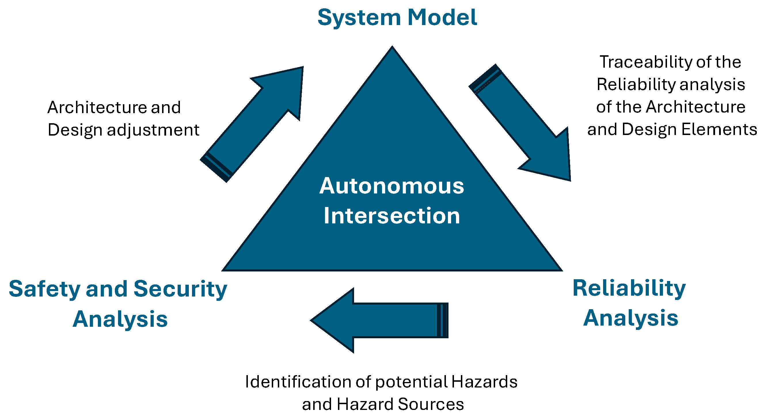 Asi 08 00168 g003 Asi 08 00168 g003