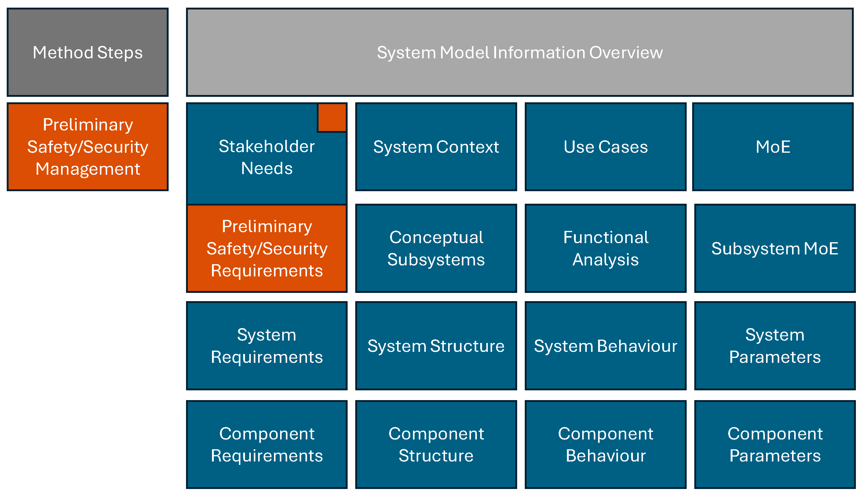 Asi 08 00168 g005 Asi 08 00168 g005