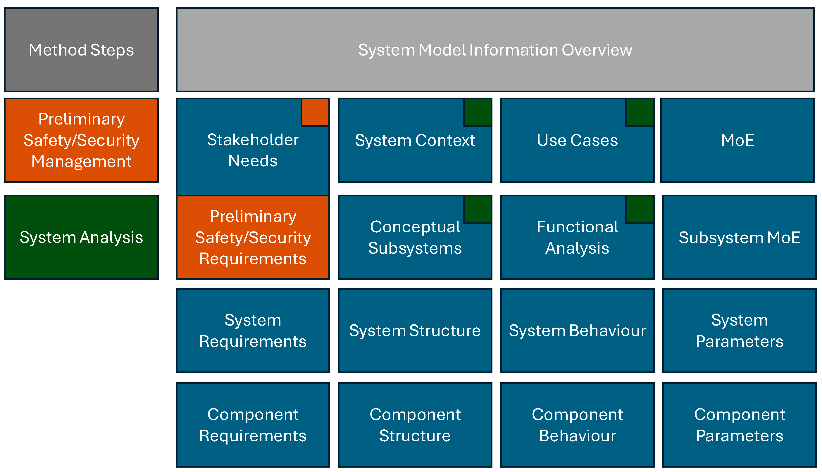 Asi 08 00168 g006 Asi 08 00168 g006