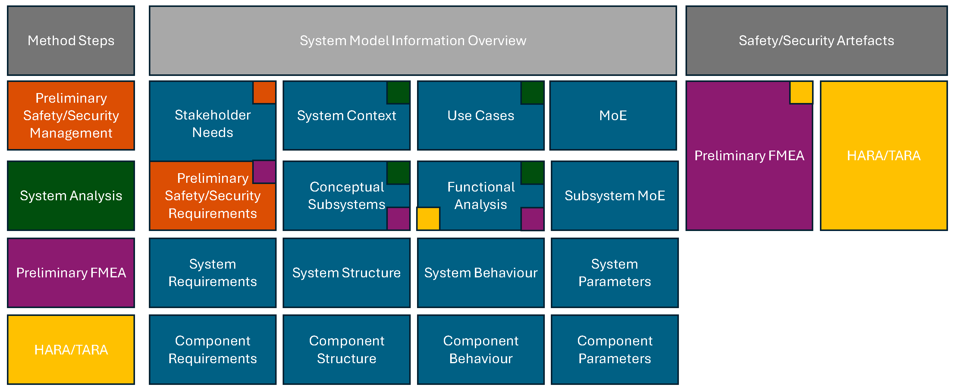 Asi 08 00168 g008 Asi 08 00168 g008
