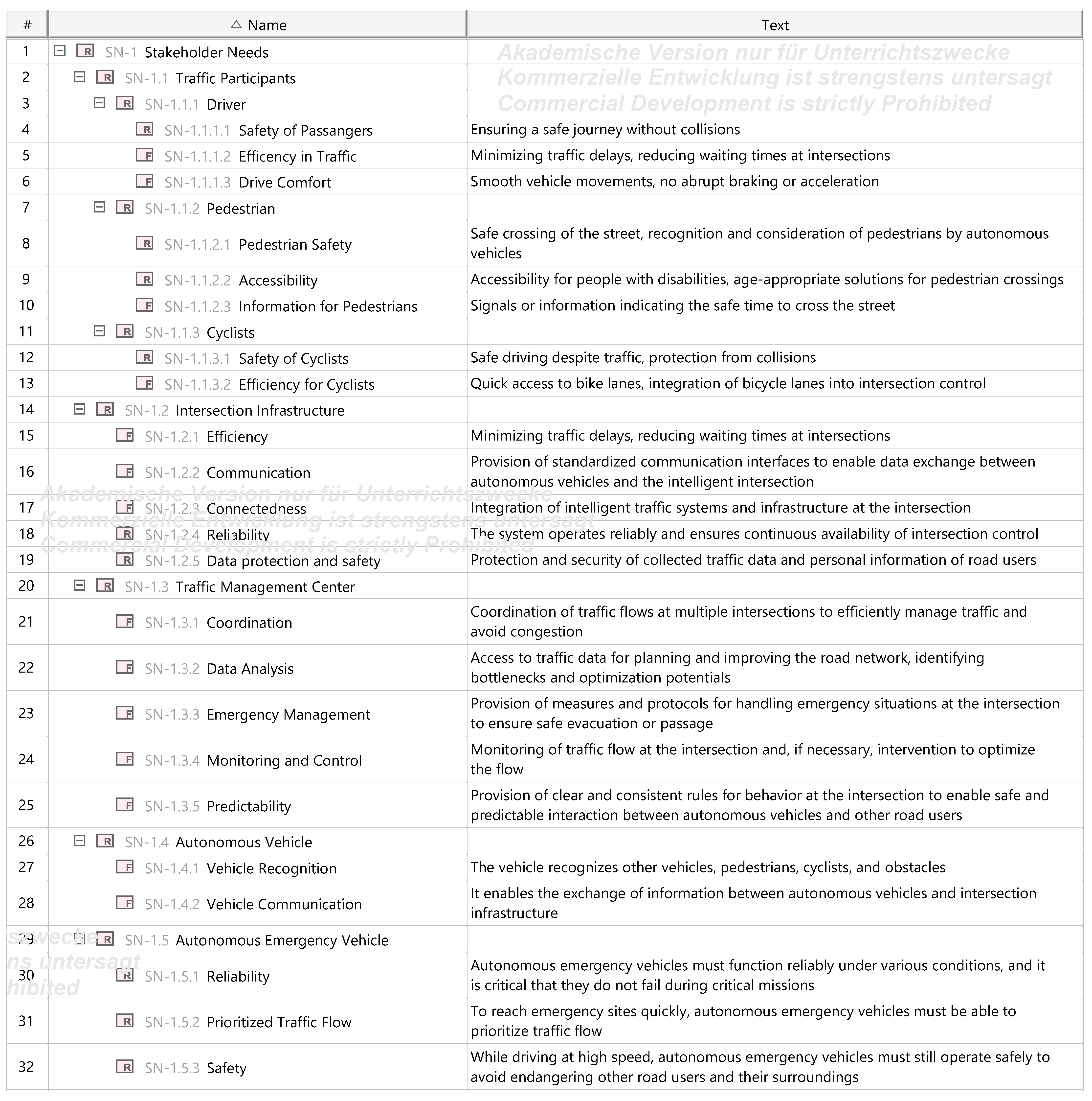 Asi 08 00168 g0a1 Asi 08 00168 g0a1