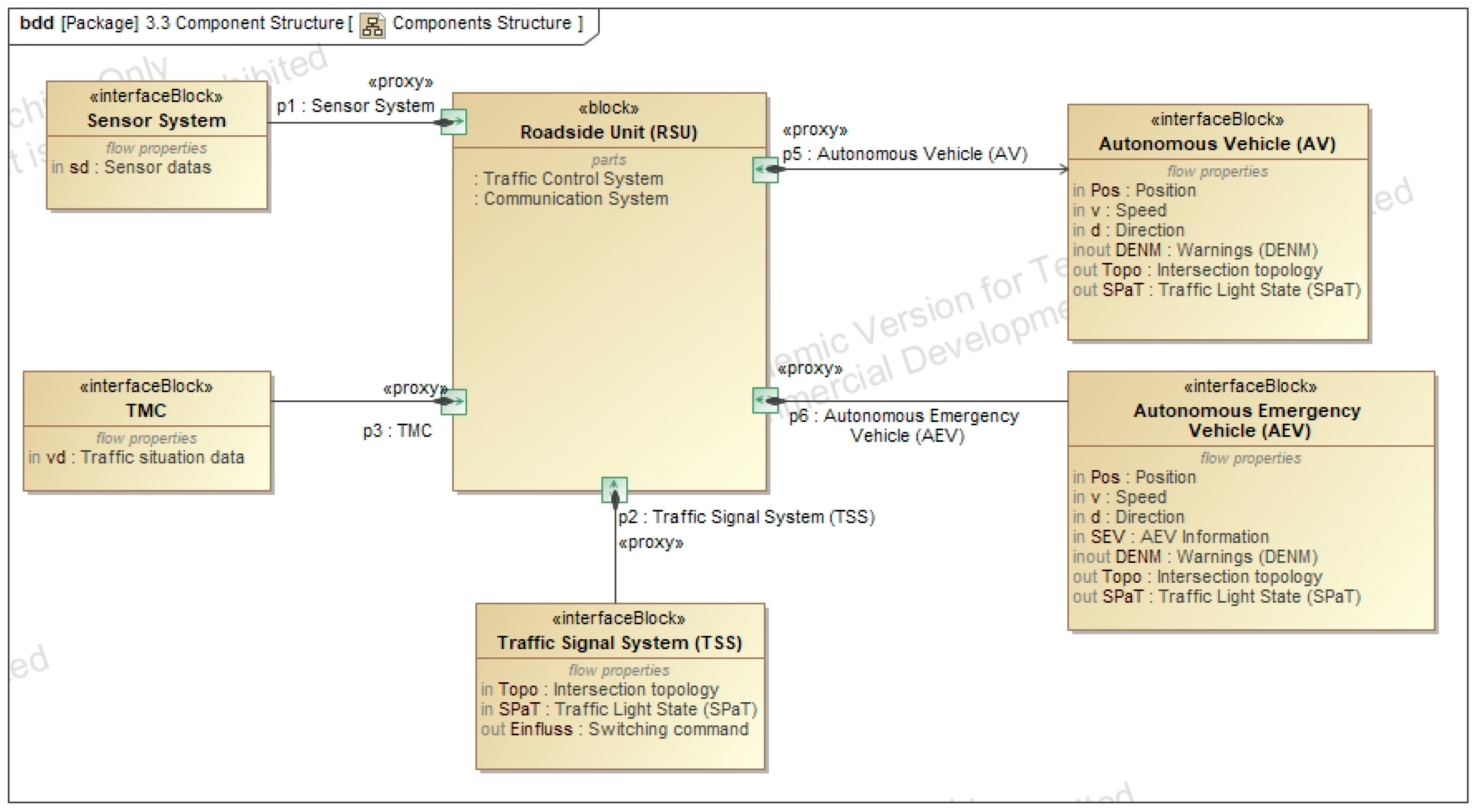 Asi 08 00168 g0a10 Asi 08 00168 g0a10