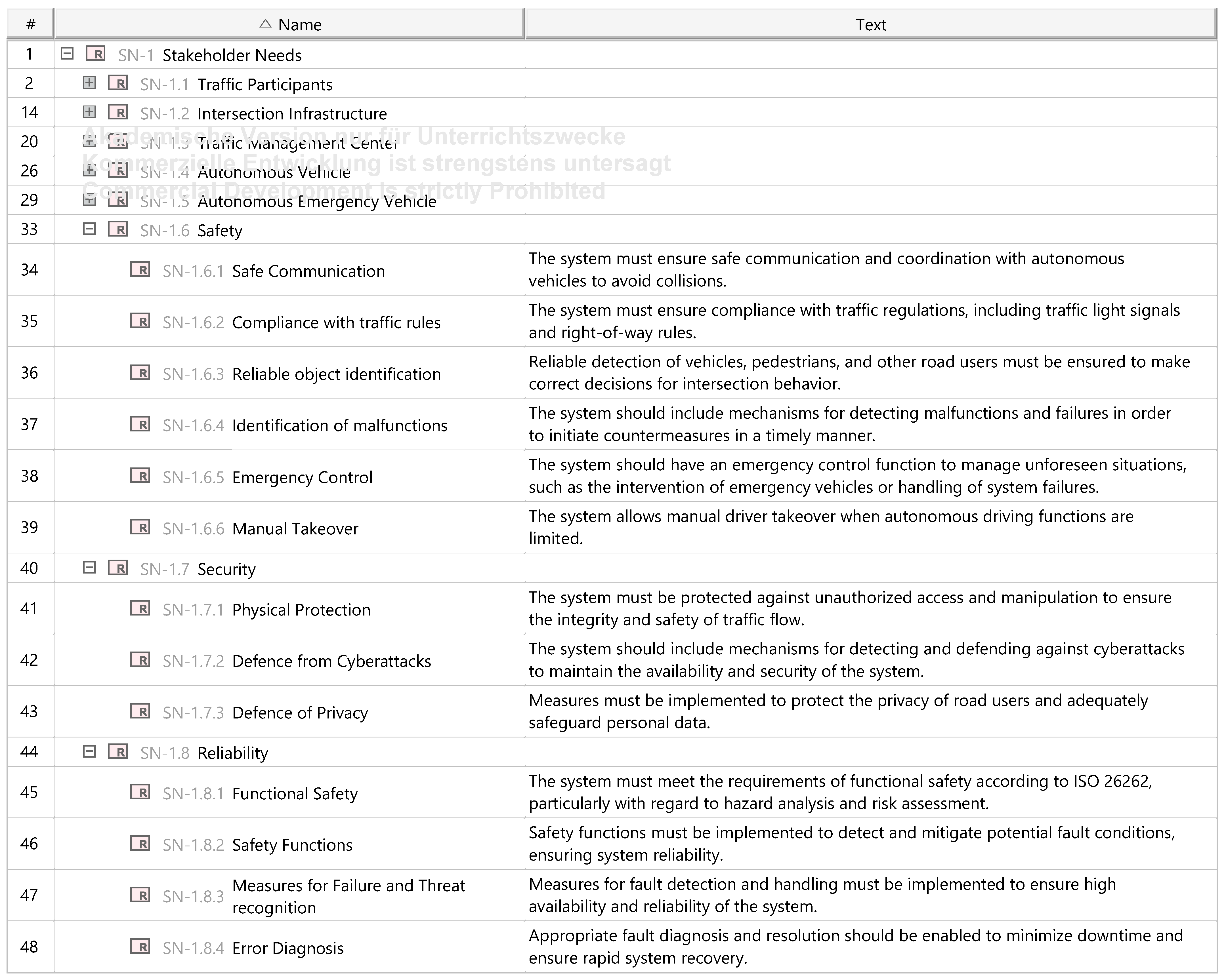 Asi 08 00168 g0a12 Asi 08 00168 g0a12