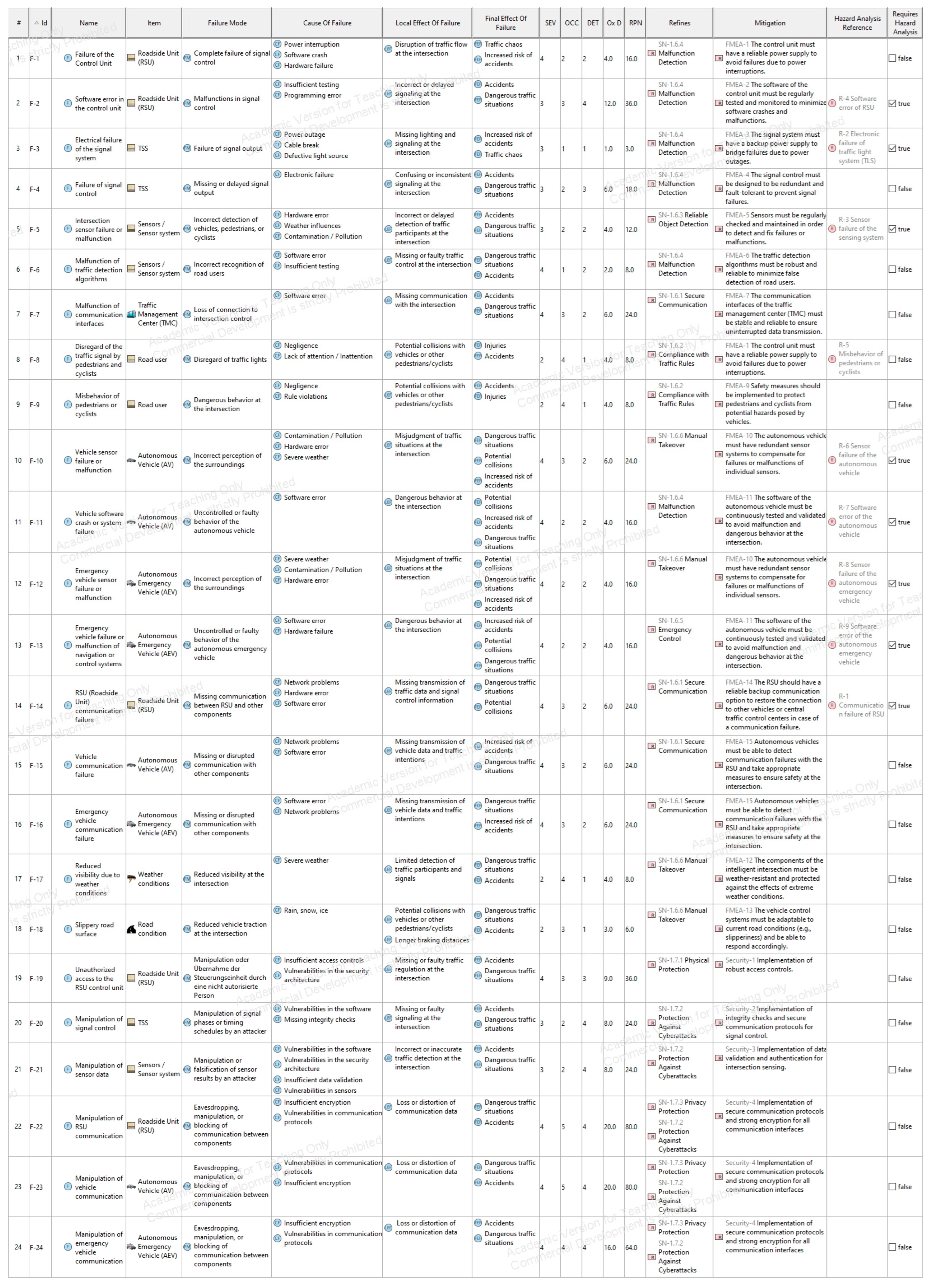 Asi 08 00168 g0a13 Asi 08 00168 g0a13